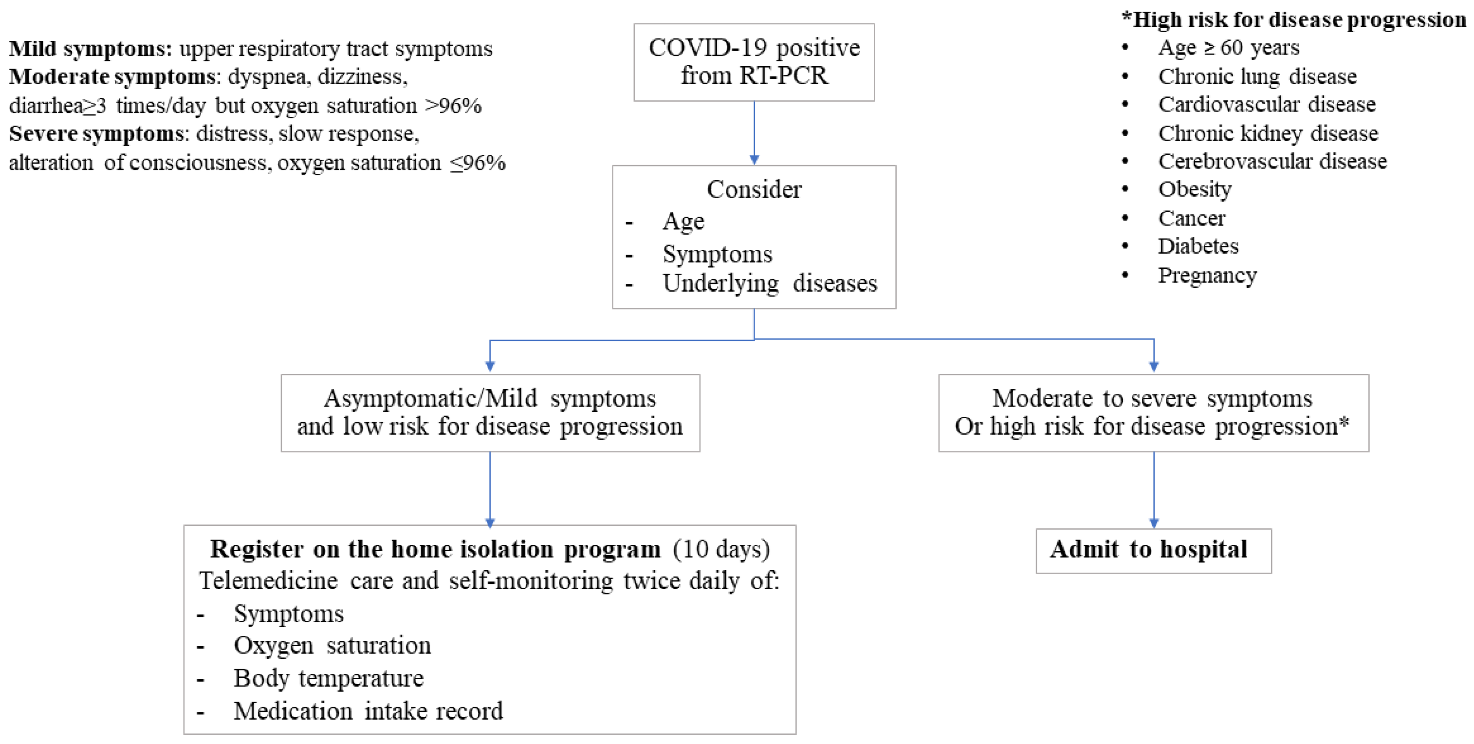 Ijerph 19 06591 g001