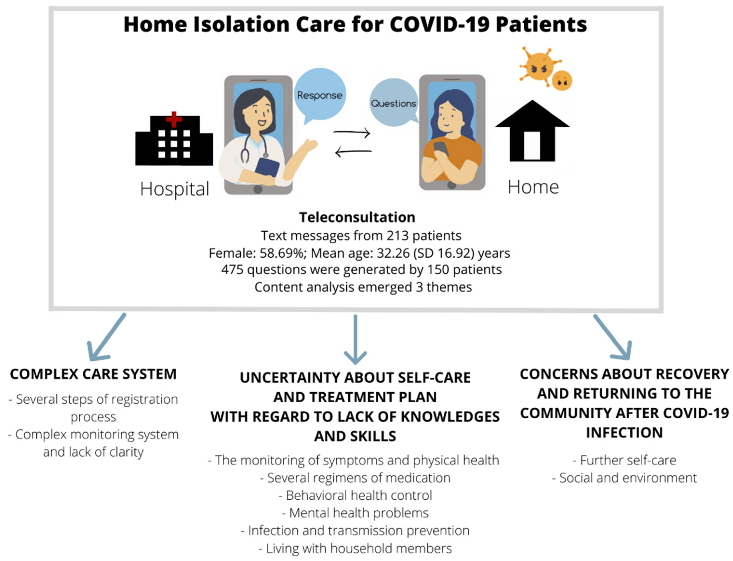 Ijerph 19 06591 g002