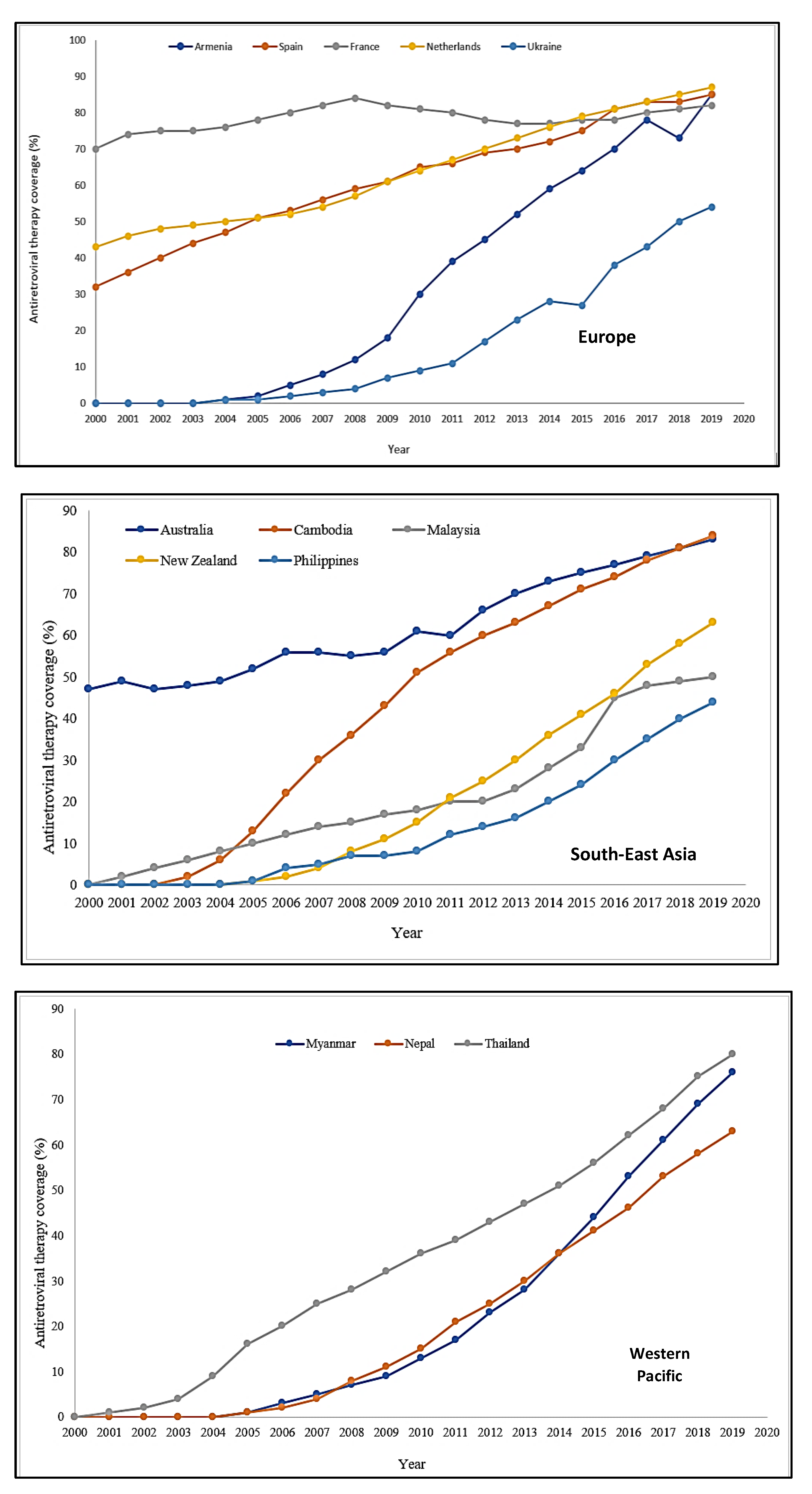 Ijerph 19 06597 g001b