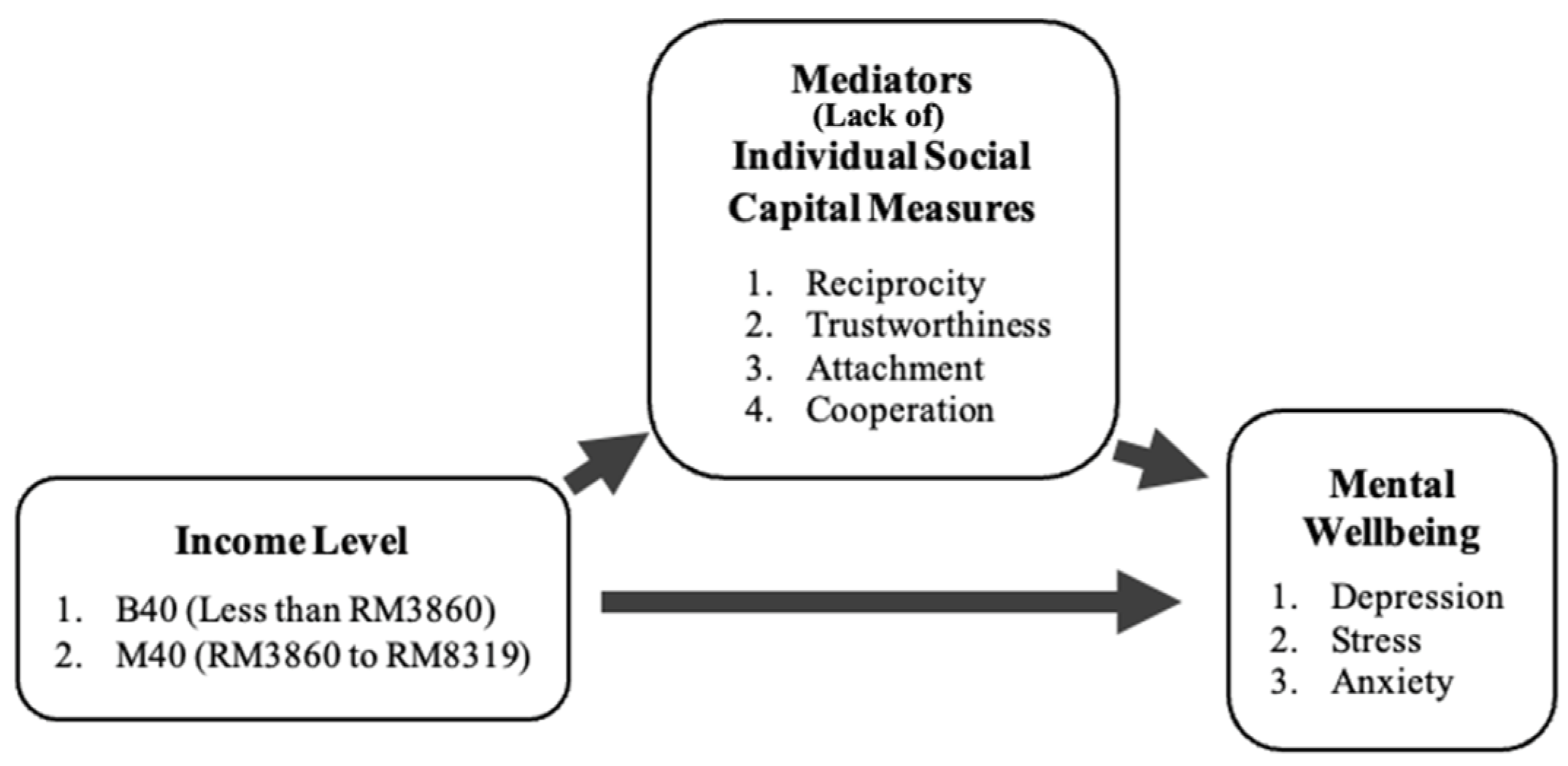 Ijerph 19 06604 g001