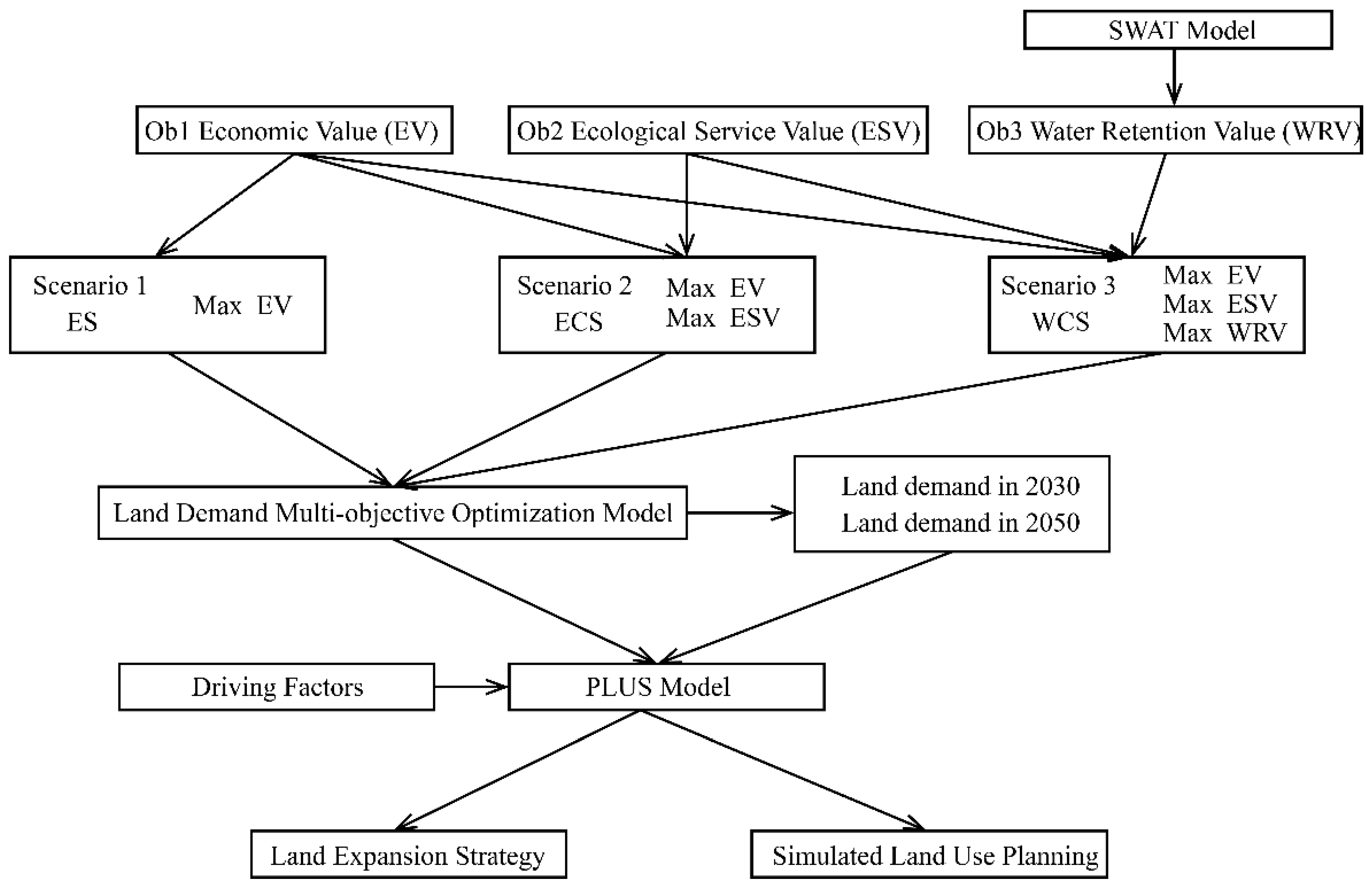 Ijerph 19 06610 g001