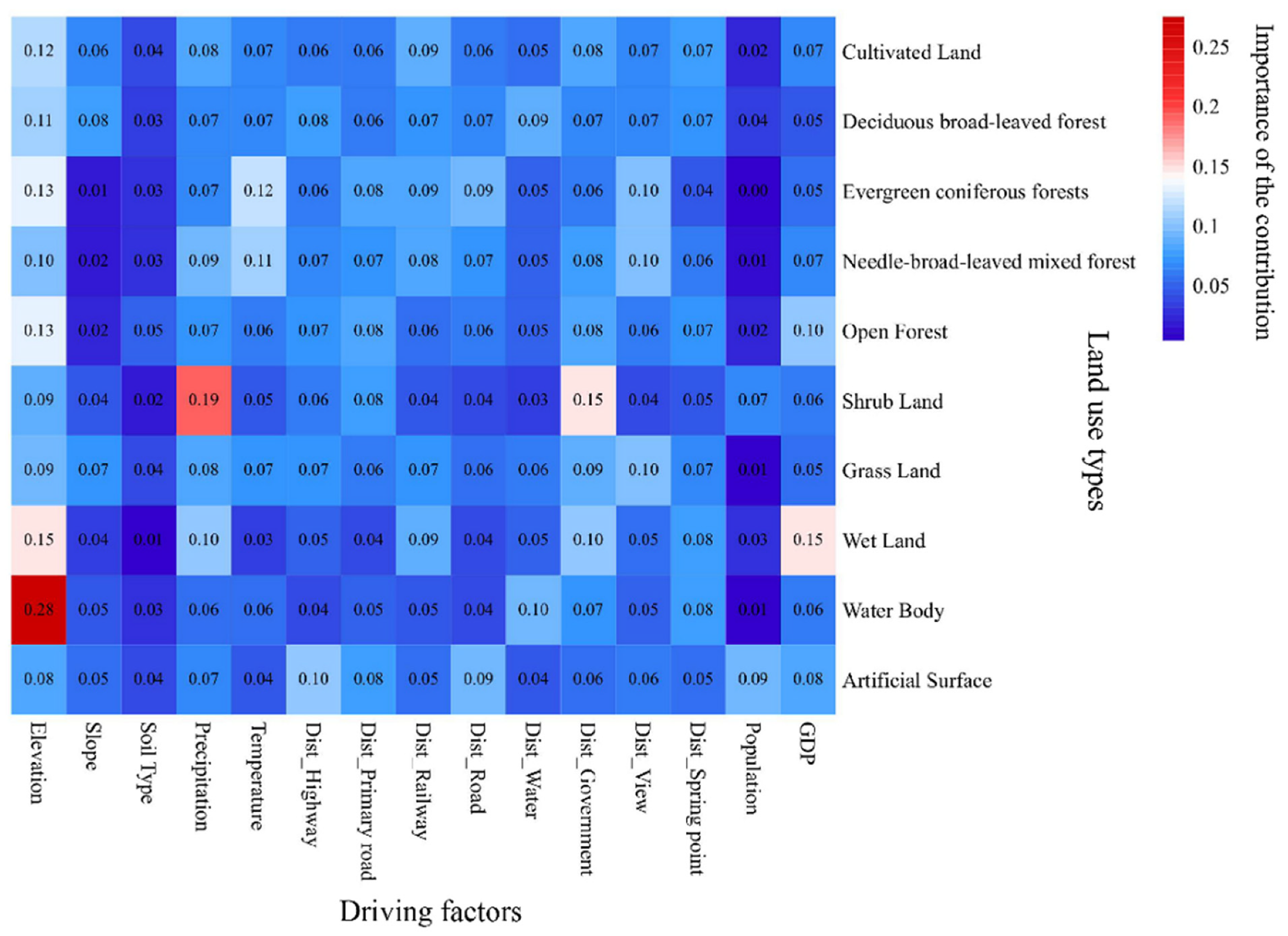 Ijerph 19 06610 g005