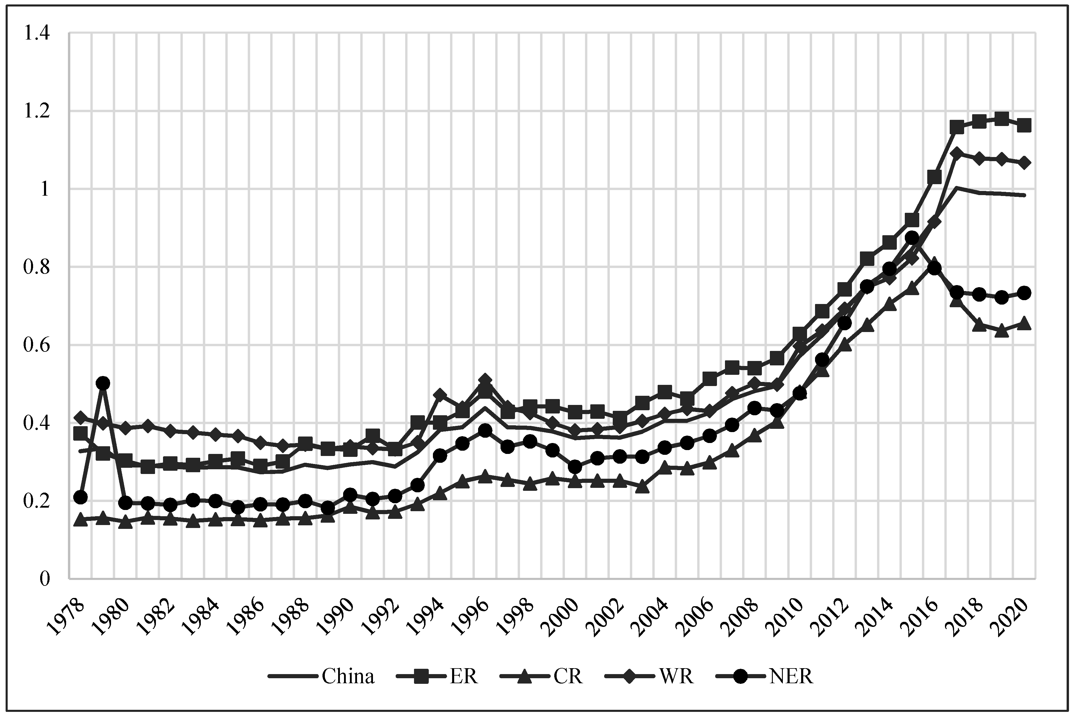 Ijerph 19 06612 g001