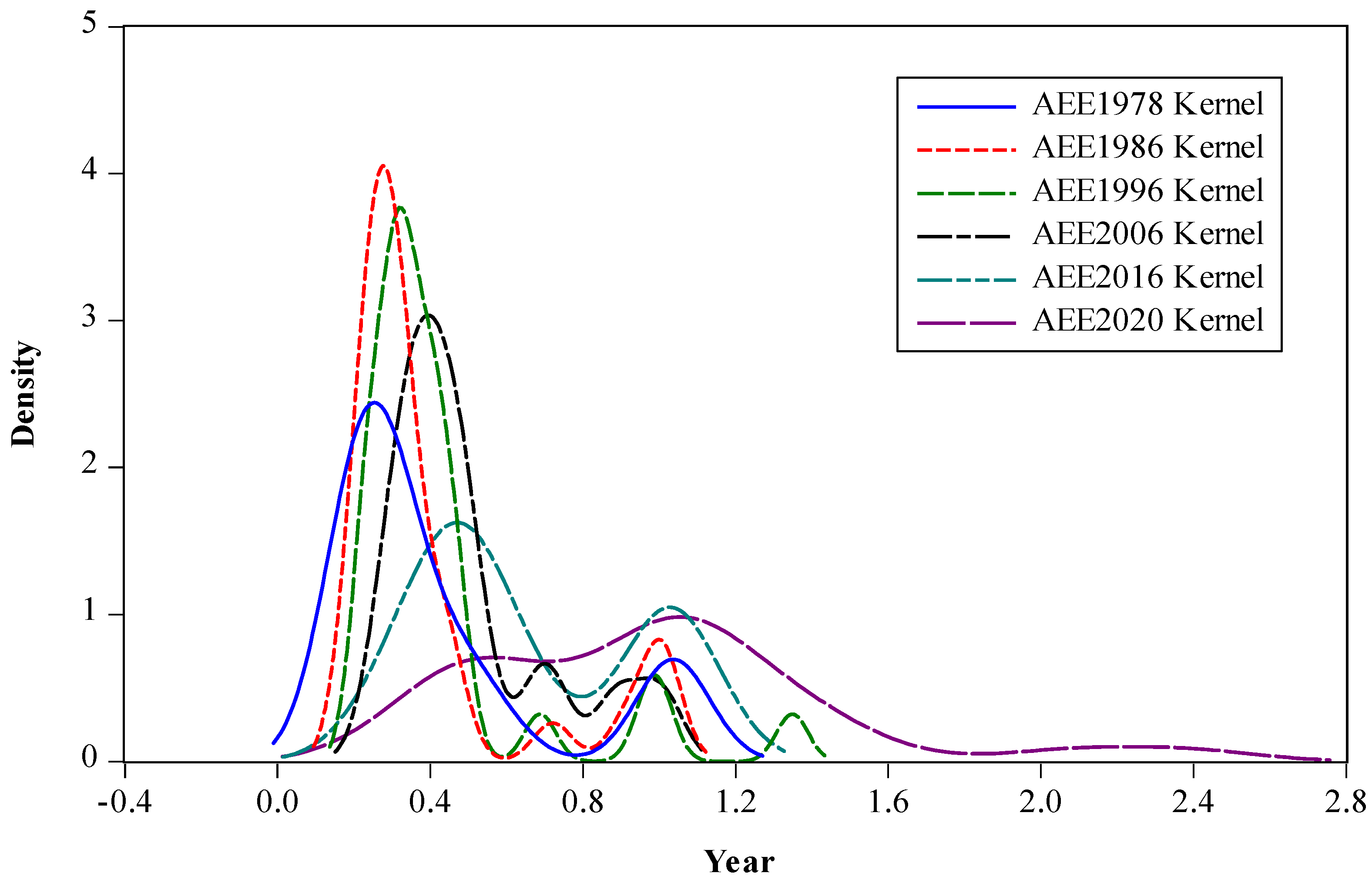 Ijerph 19 06612 g002