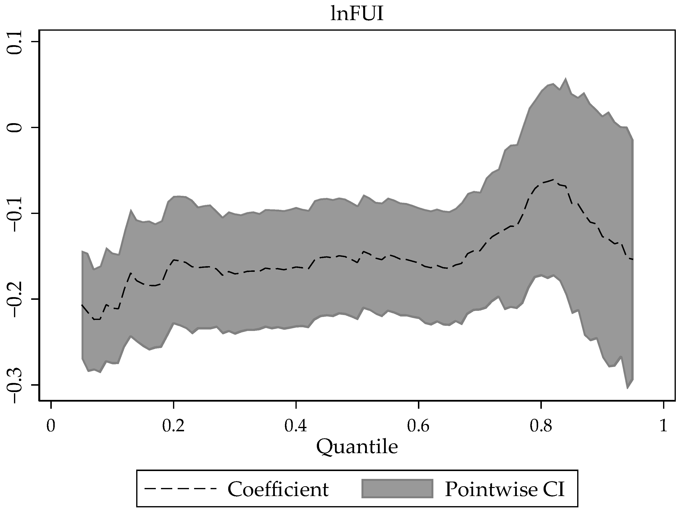 Ijerph 19 06612 g003