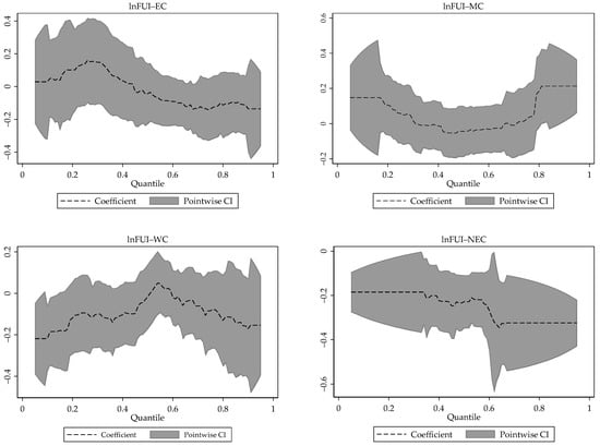 Ijerph 19 06612 g0a1 550