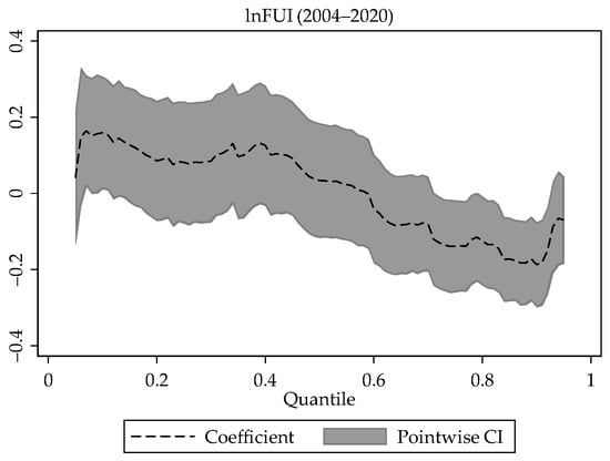 Ijerph 19 06612 g0a2b 550