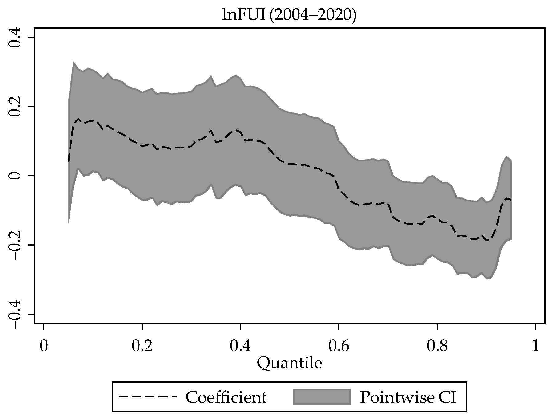 Ijerph 19 06612 g0a2b