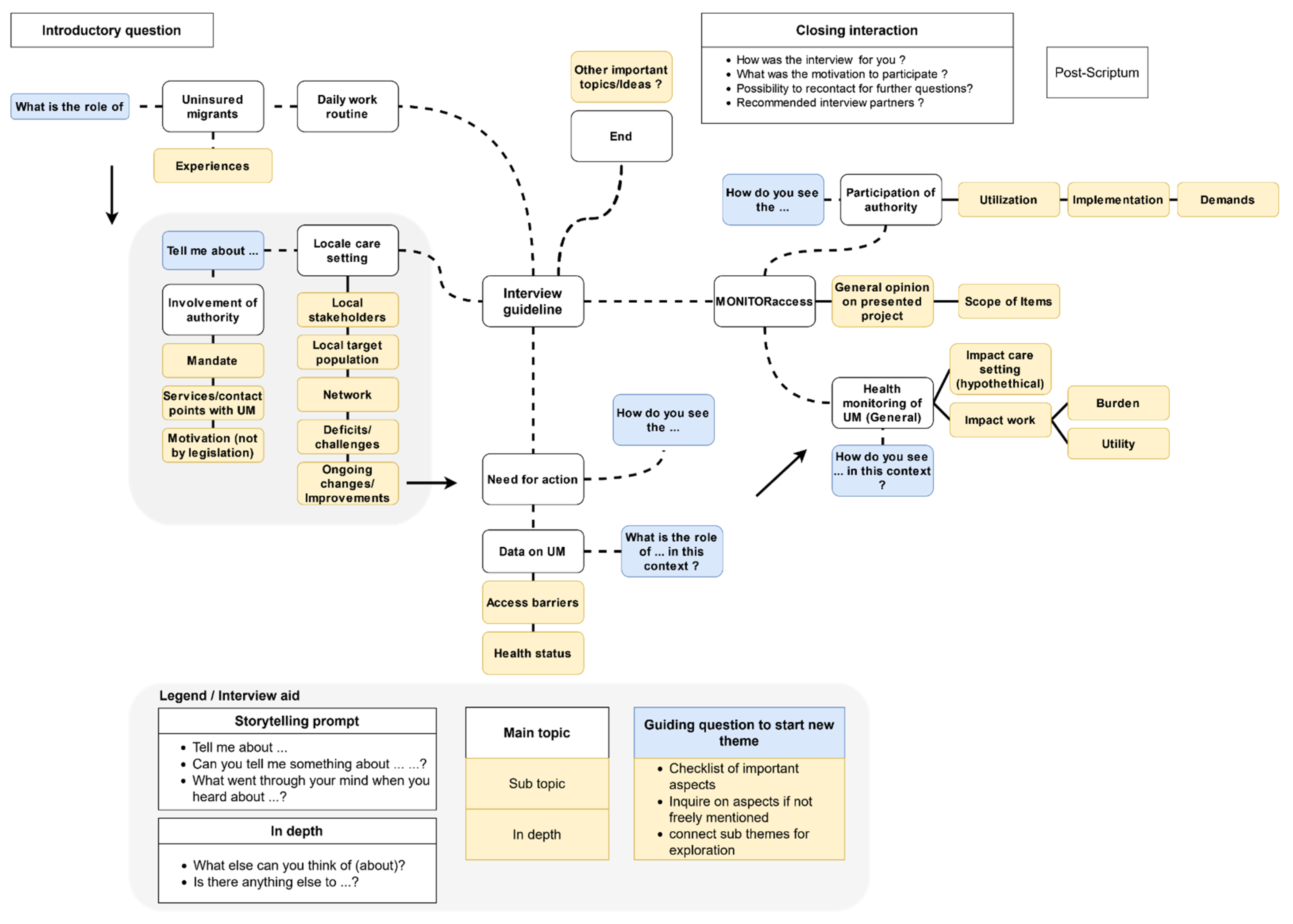 Ijerph 19 06613 g001