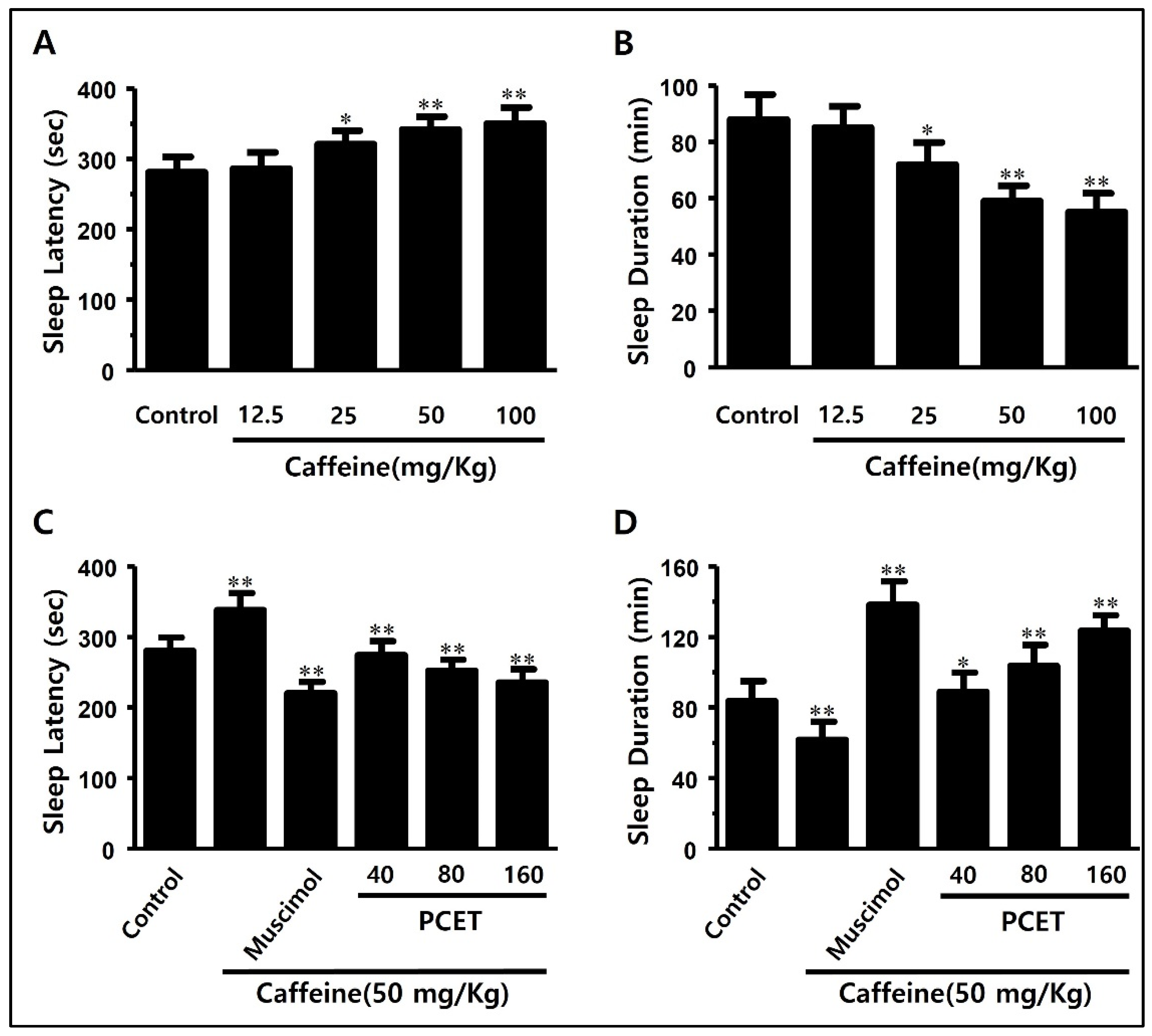 Ijerph 19 06629 g007