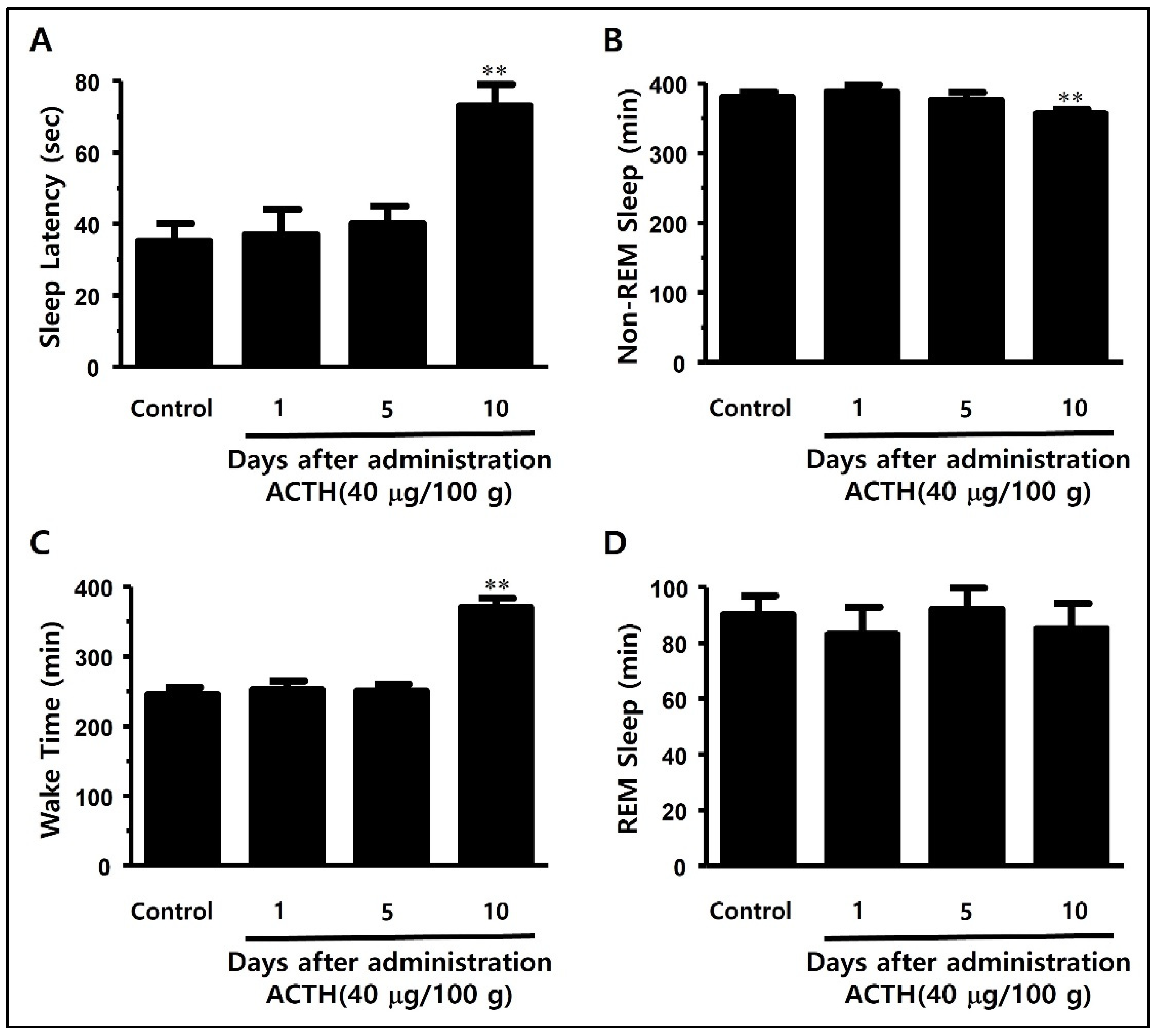 Ijerph 19 06629 g008
