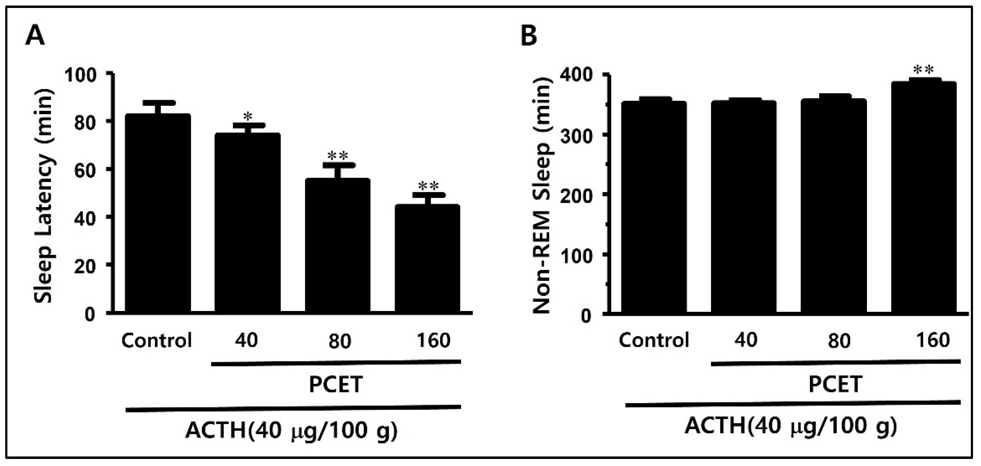 Ijerph 19 06629 g009