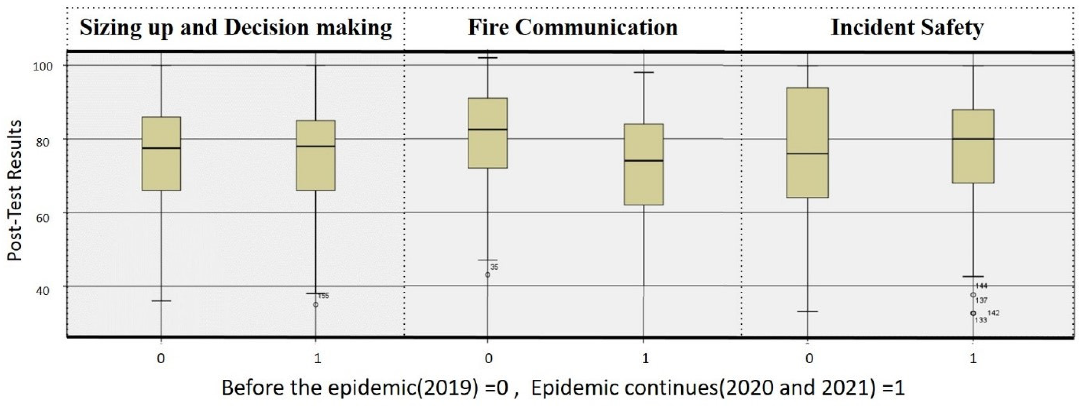 Ijerph 19 06633 g010