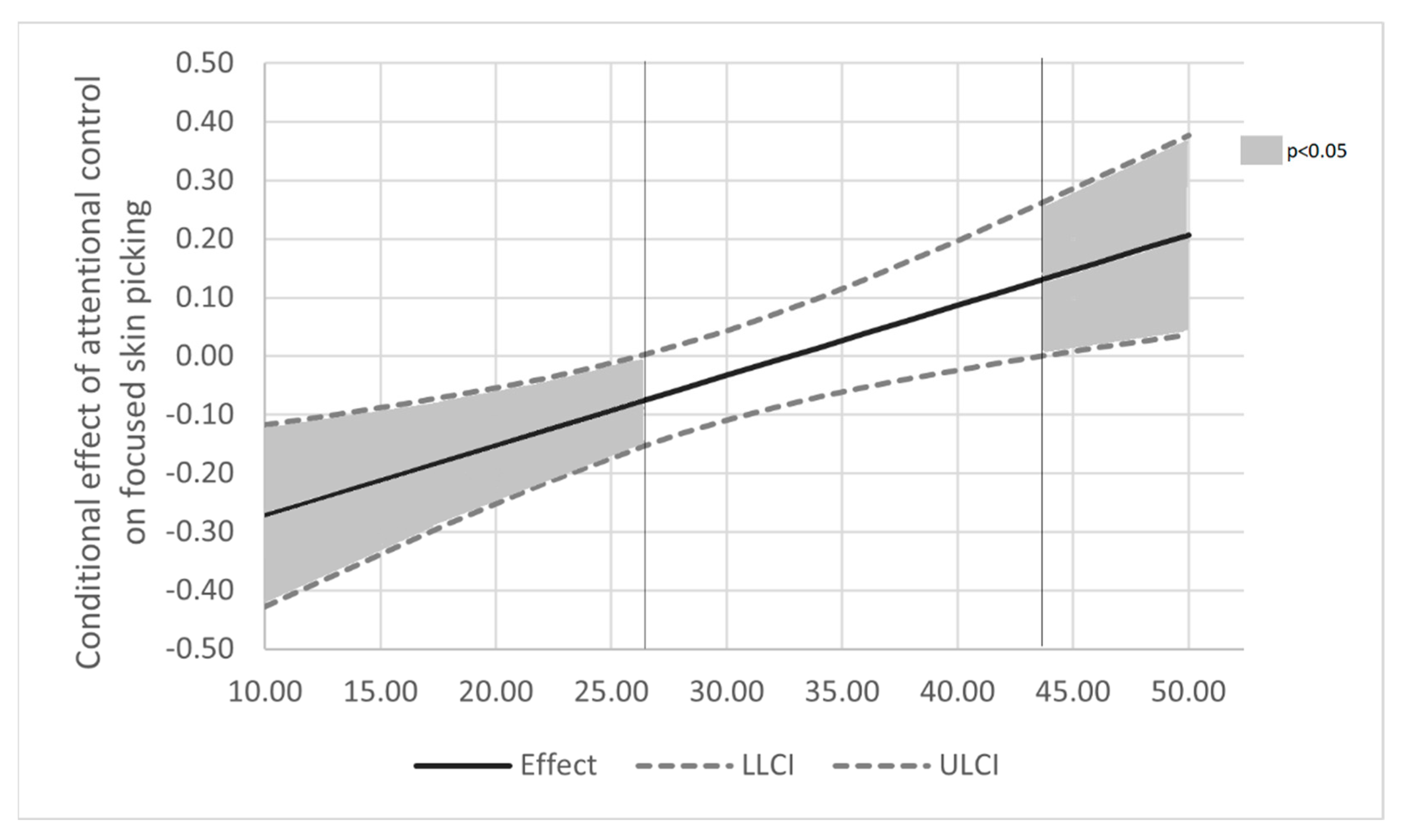 Ijerph 19 06636 g002