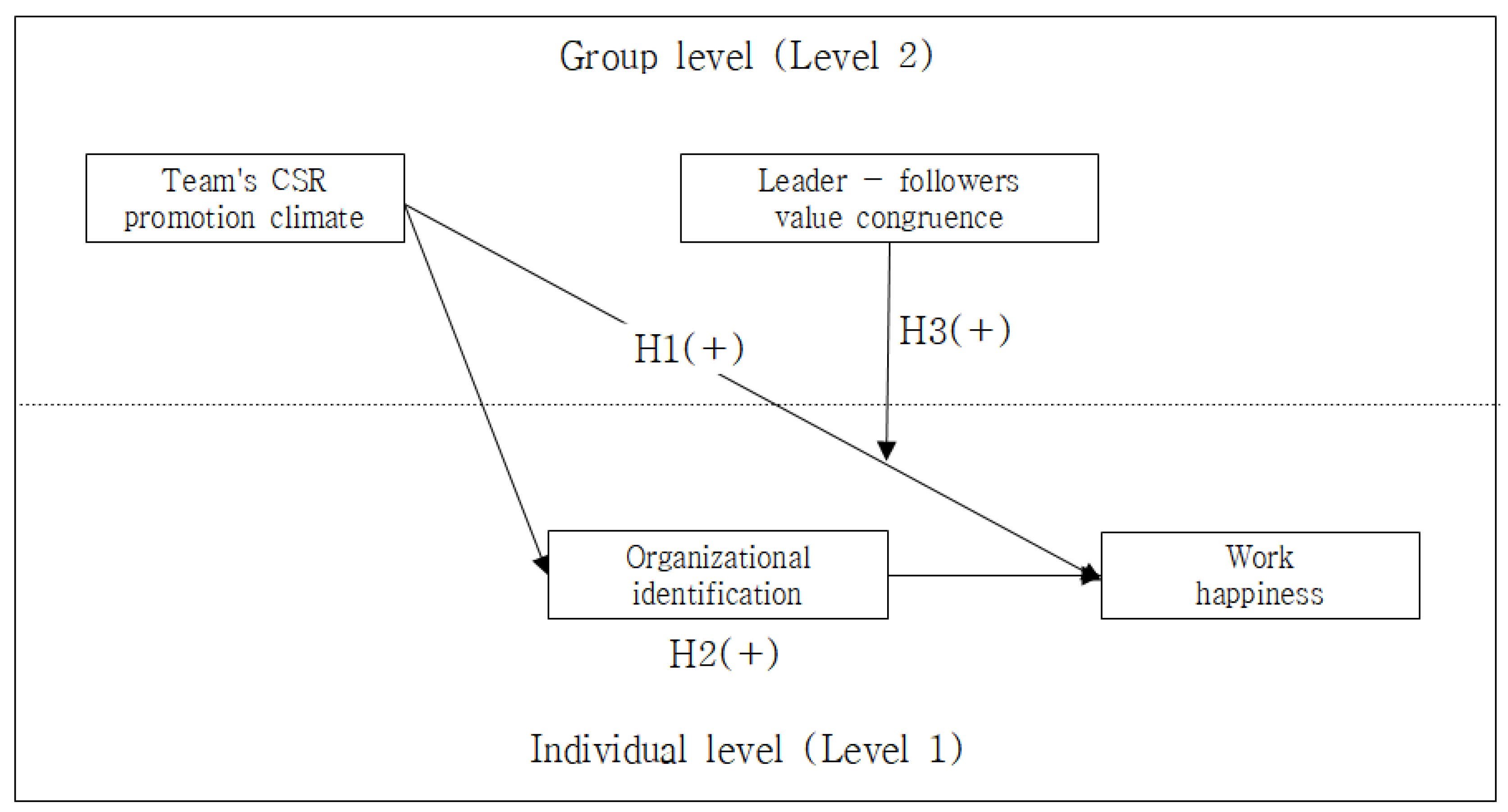 Ijerph 19 06637 g001