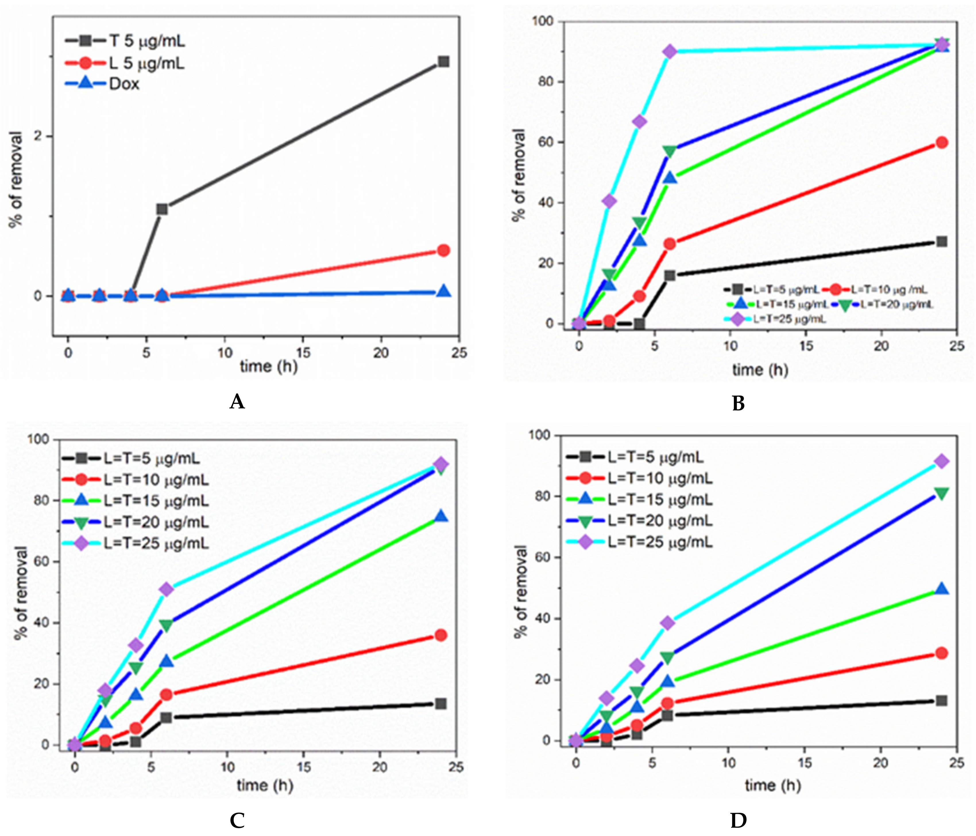 Ijerph 19 06645 g003