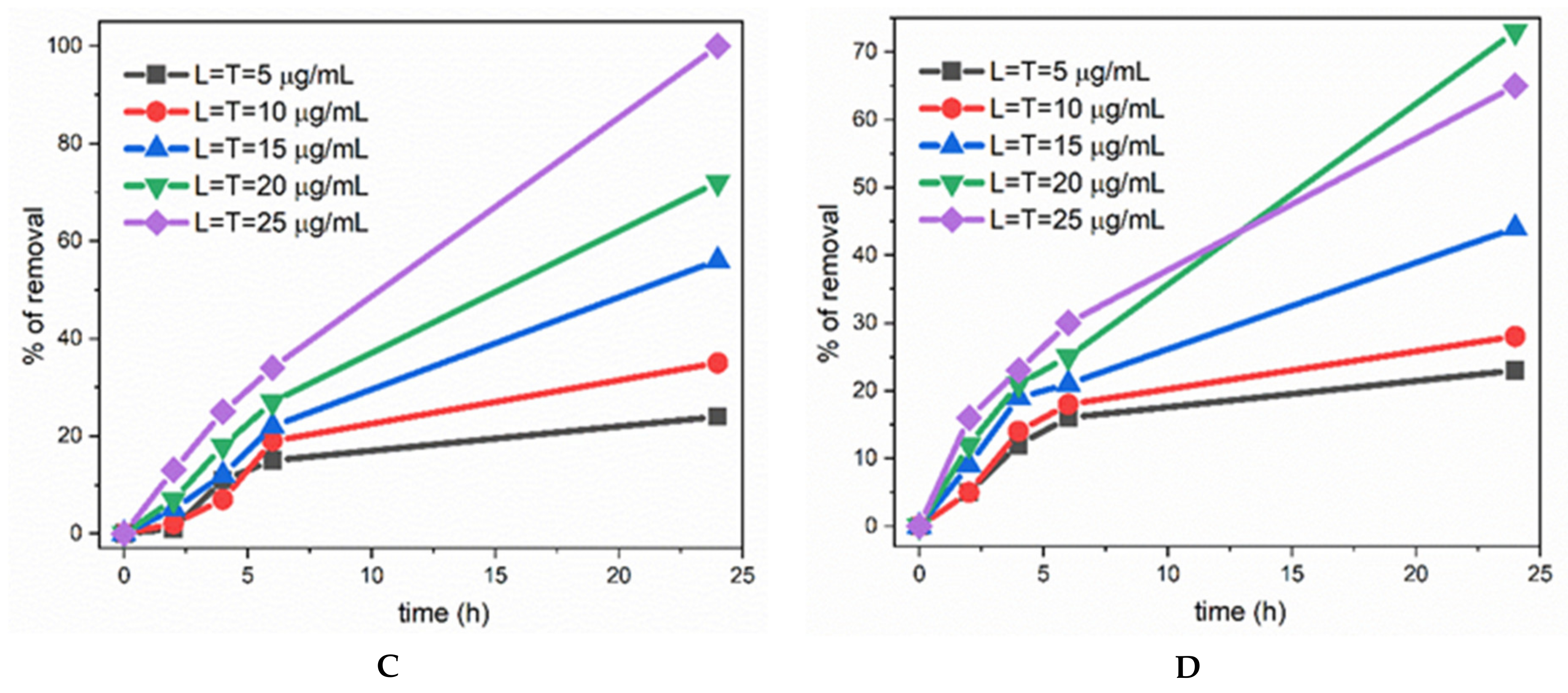 Ijerph 19 06645 g004b