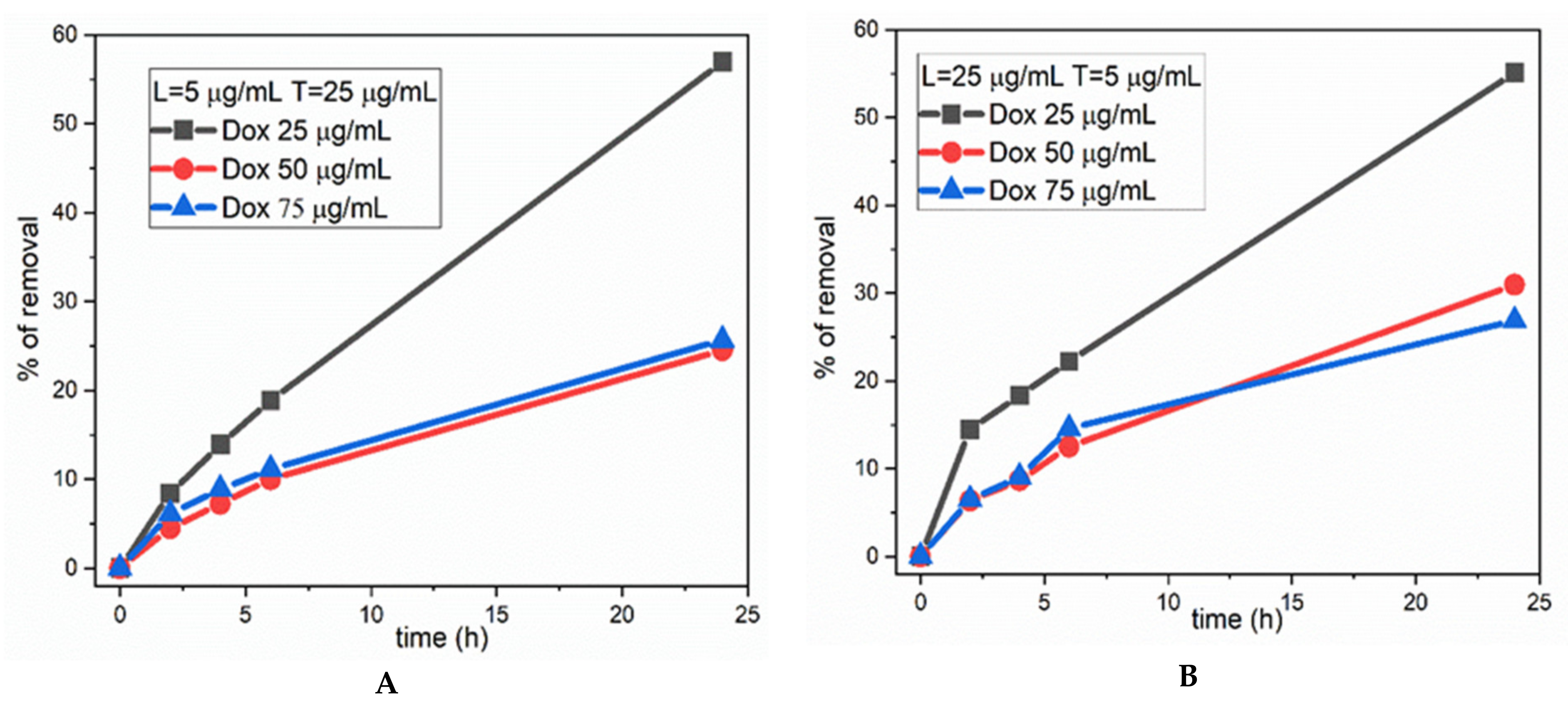 Ijerph 19 06645 g005