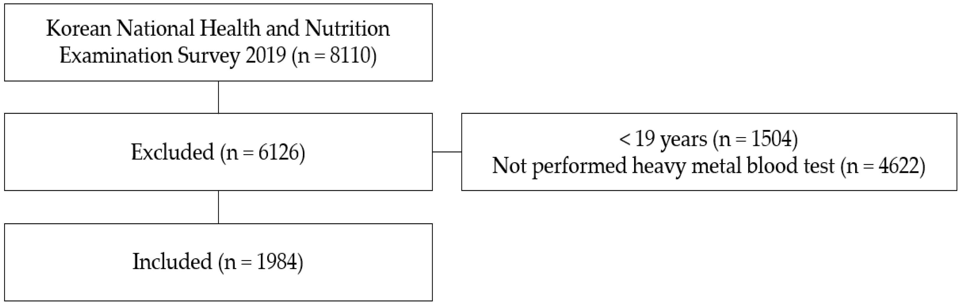 Ijerph 19 06646 g001