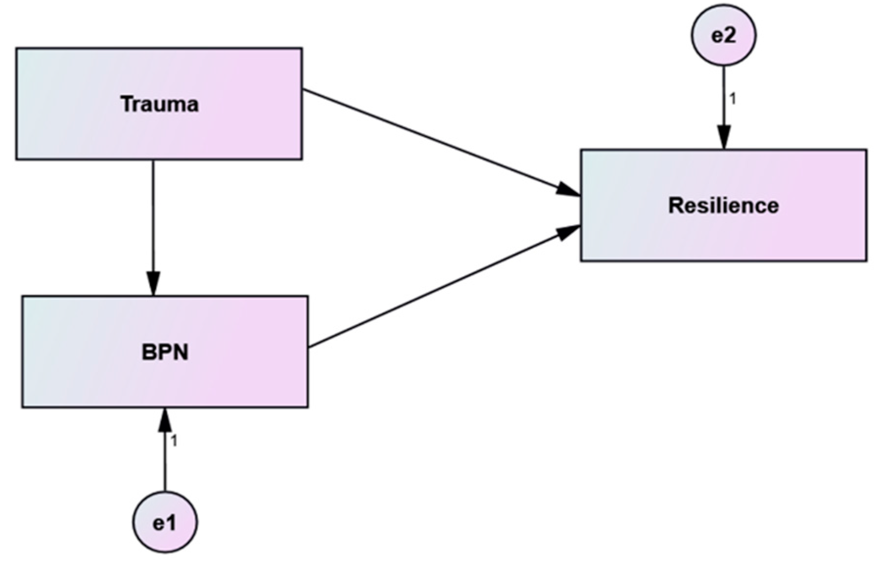 Ijerph 19 06649 g001