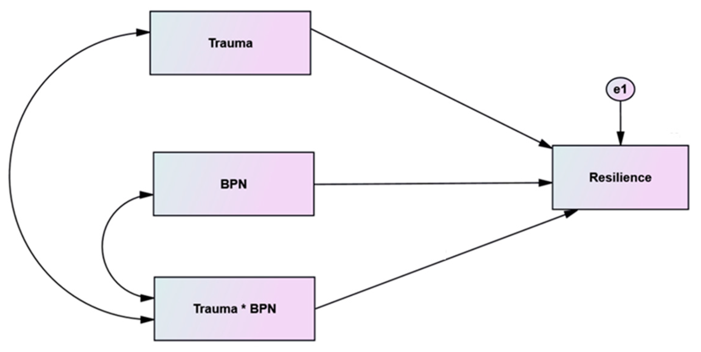 Ijerph 19 06649 g002