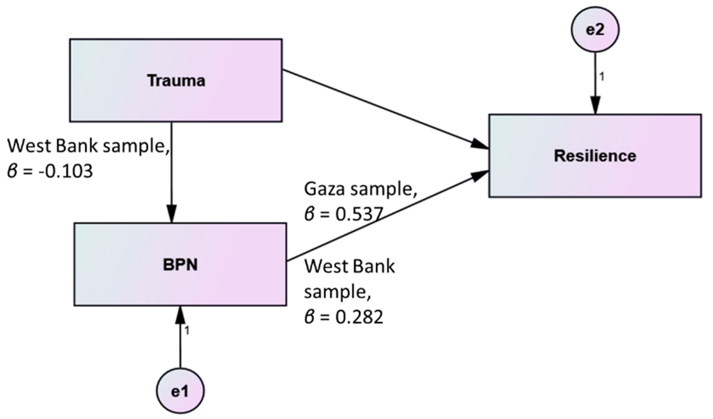 Ijerph 19 06649 g003