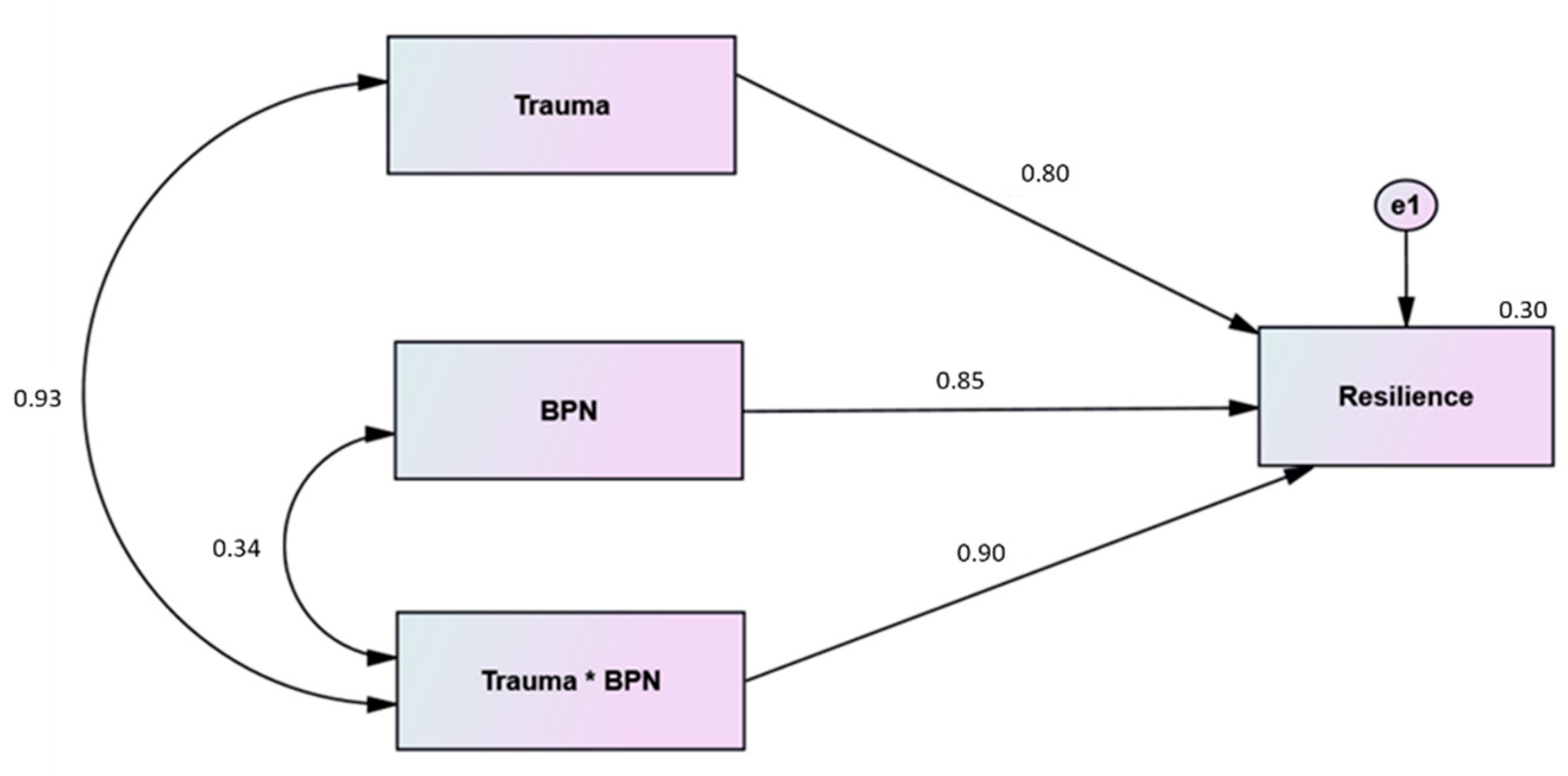 Ijerph 19 06649 g004