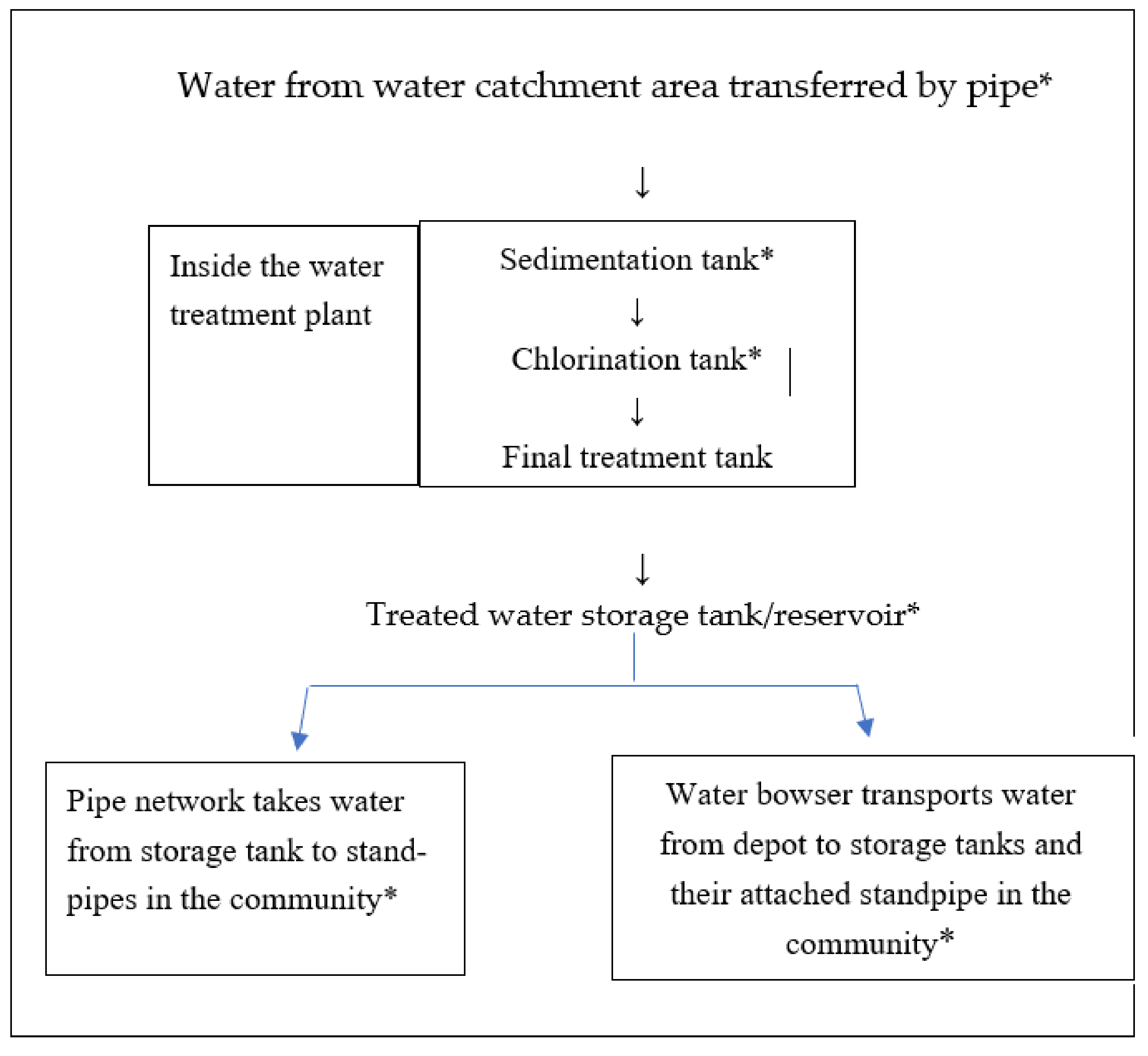 Ijerph 19 06650 g001