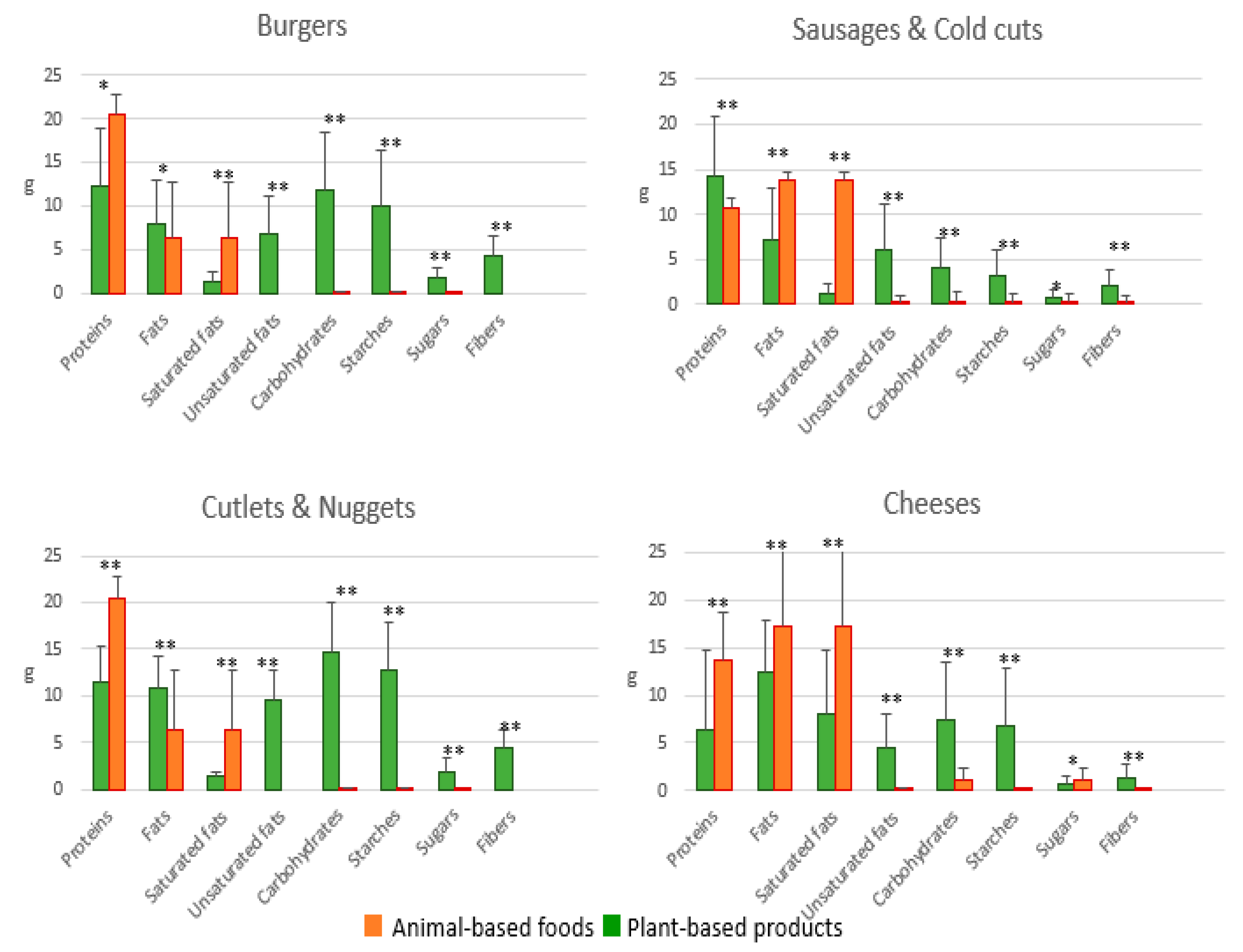 Ijerph 19 06653 g003