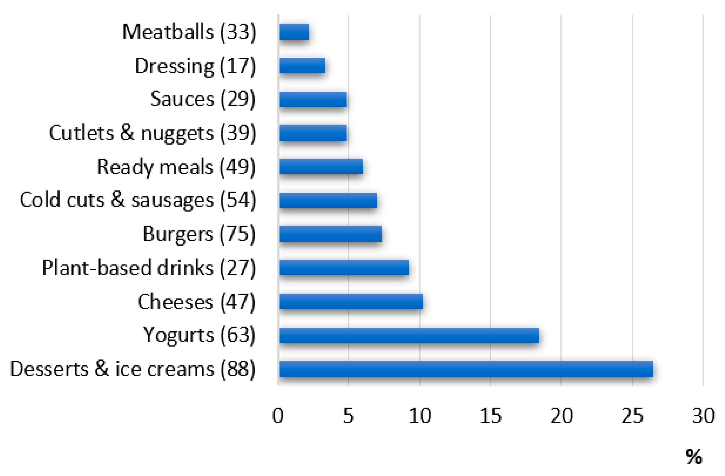 Ijerph 19 06653 g005