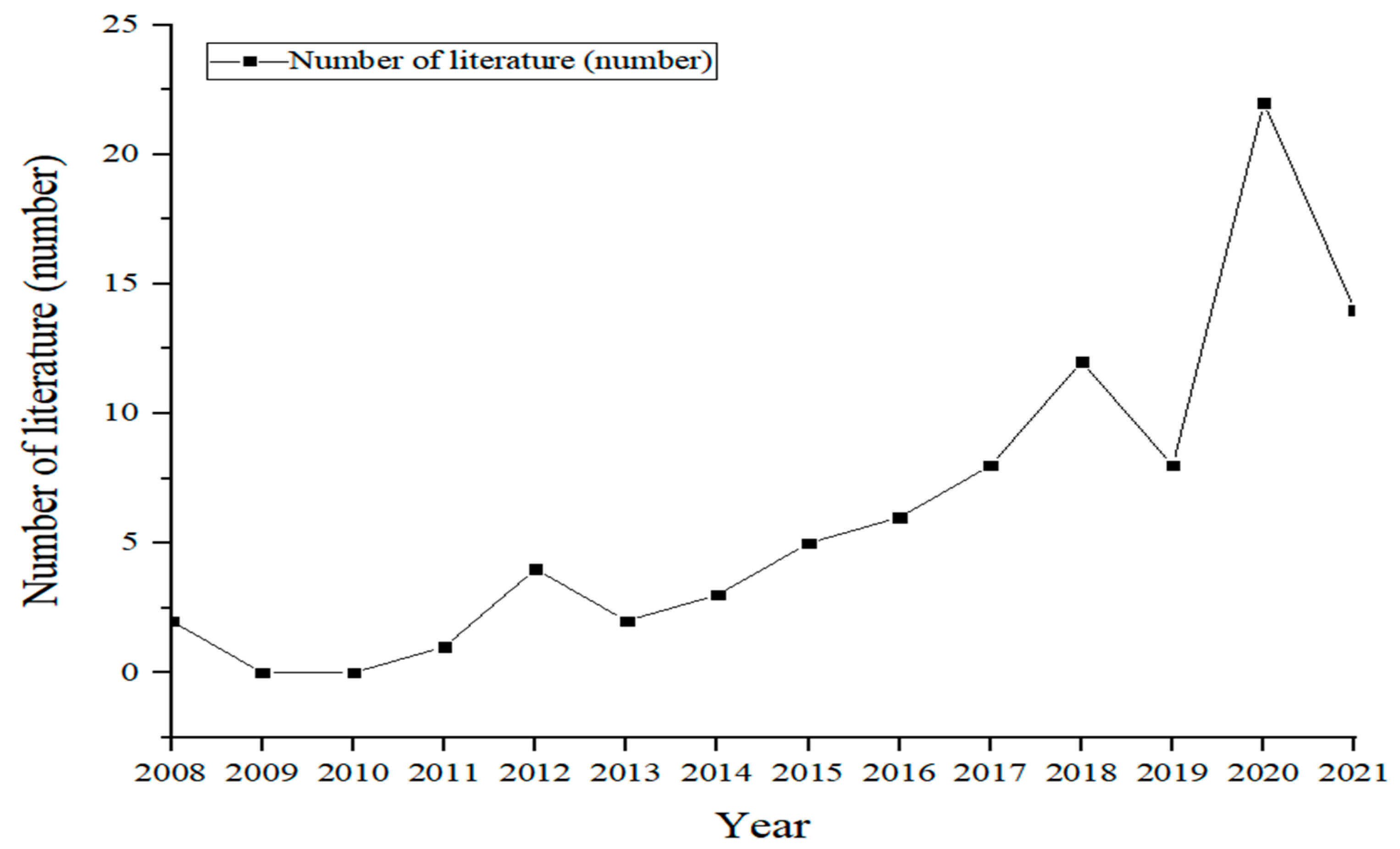 Ijerph 19 06664 g001