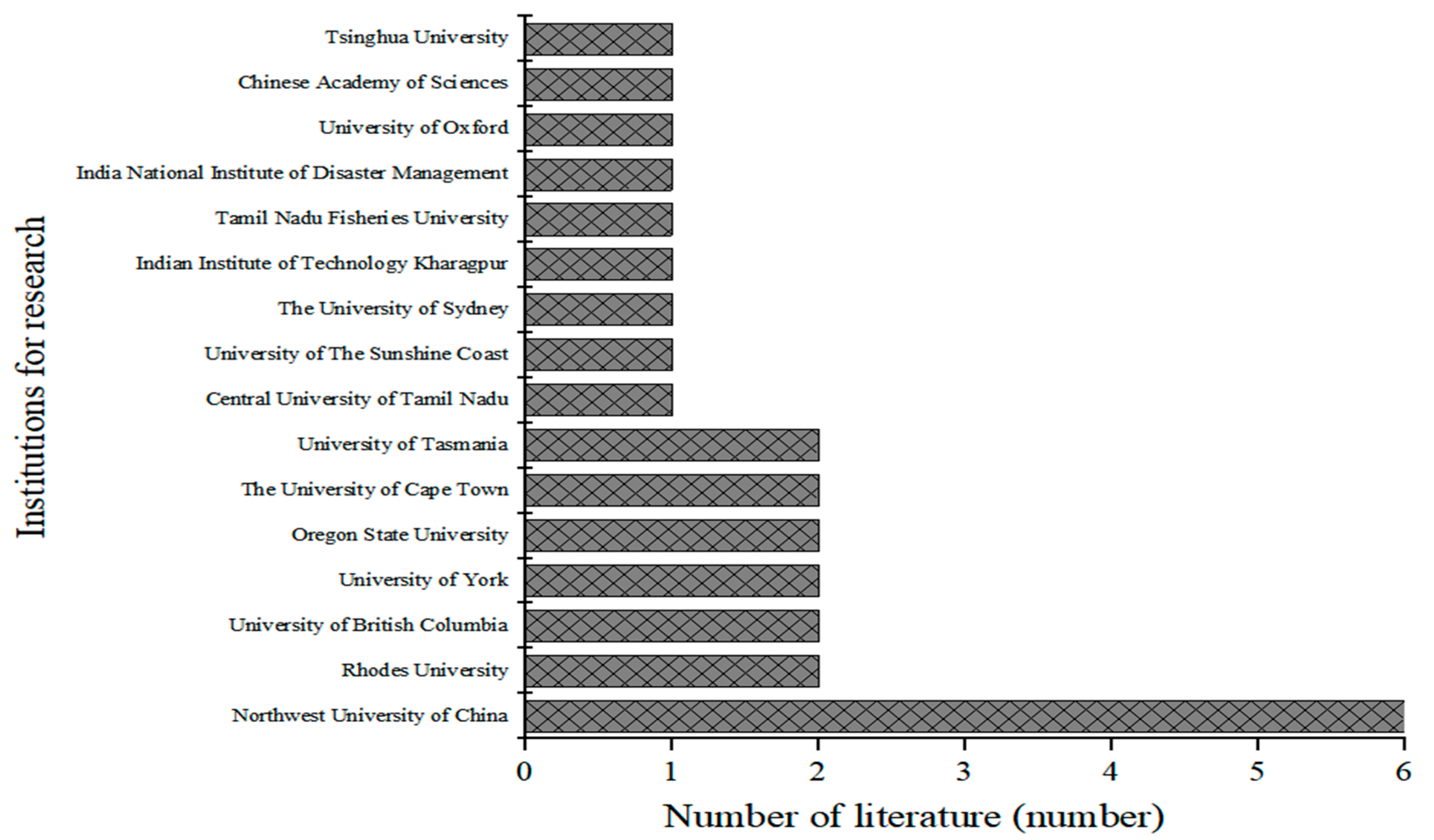 Ijerph 19 06664 g004