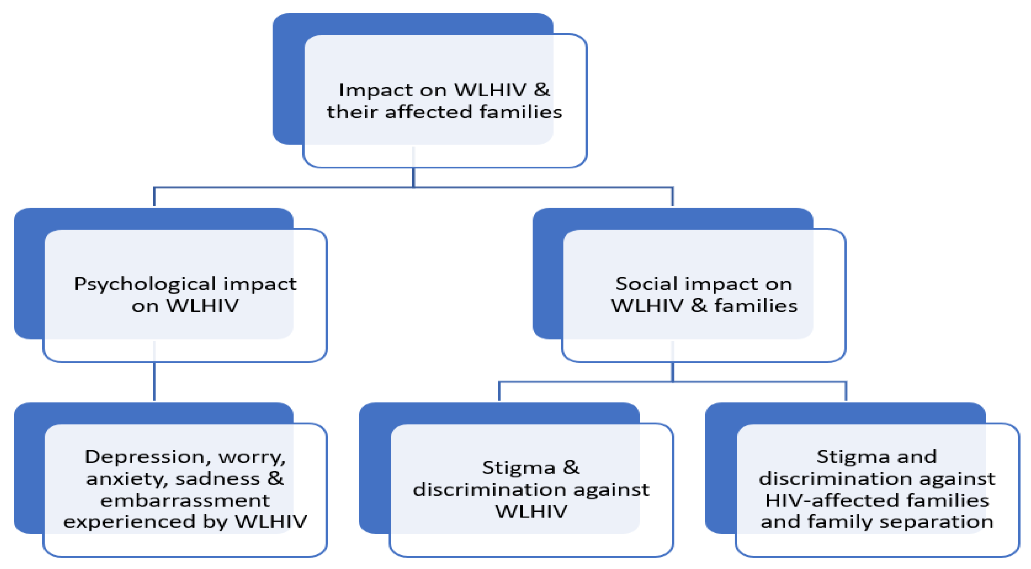 Ijerph 19 06668 g002