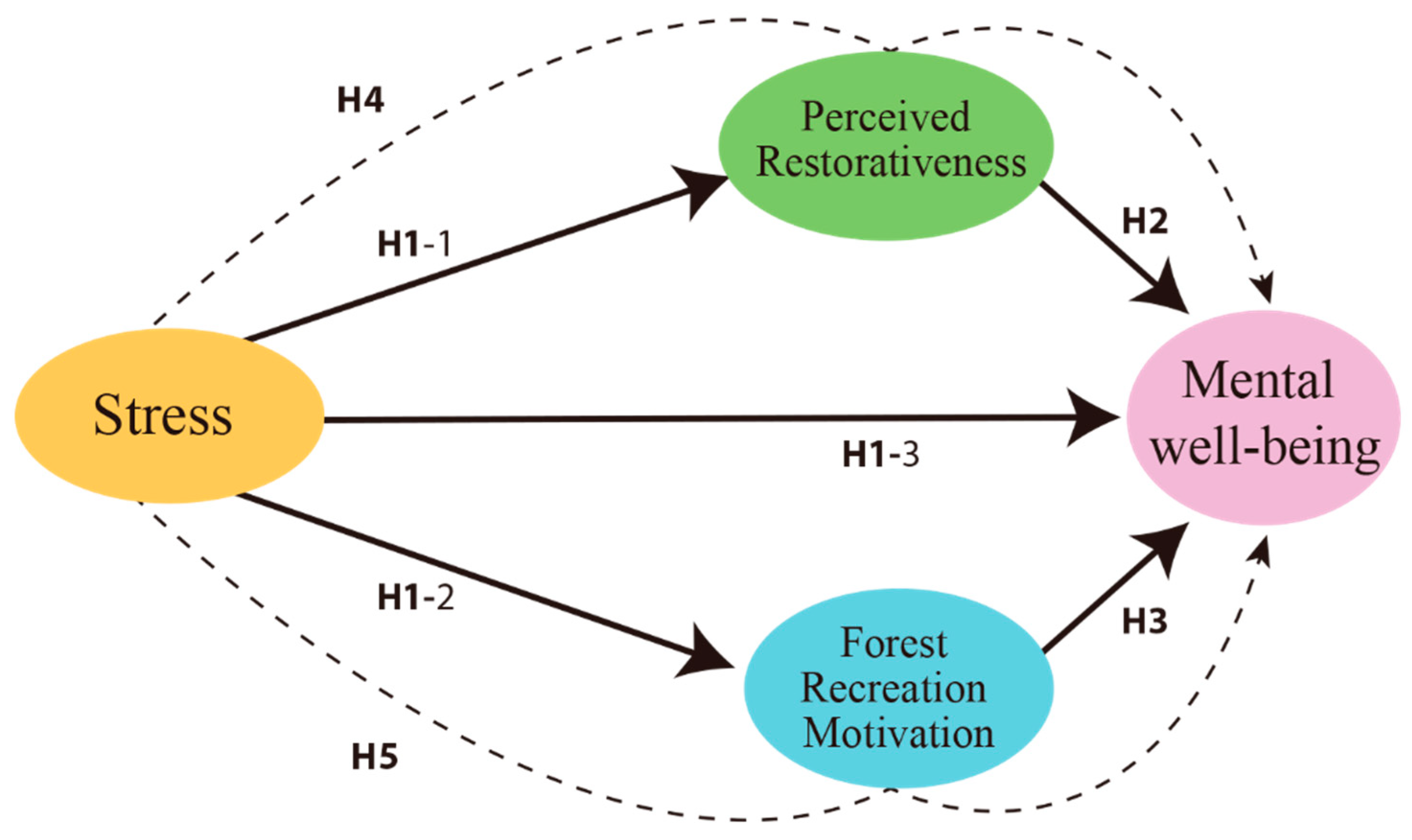 Ijerph 19 06675 g002
