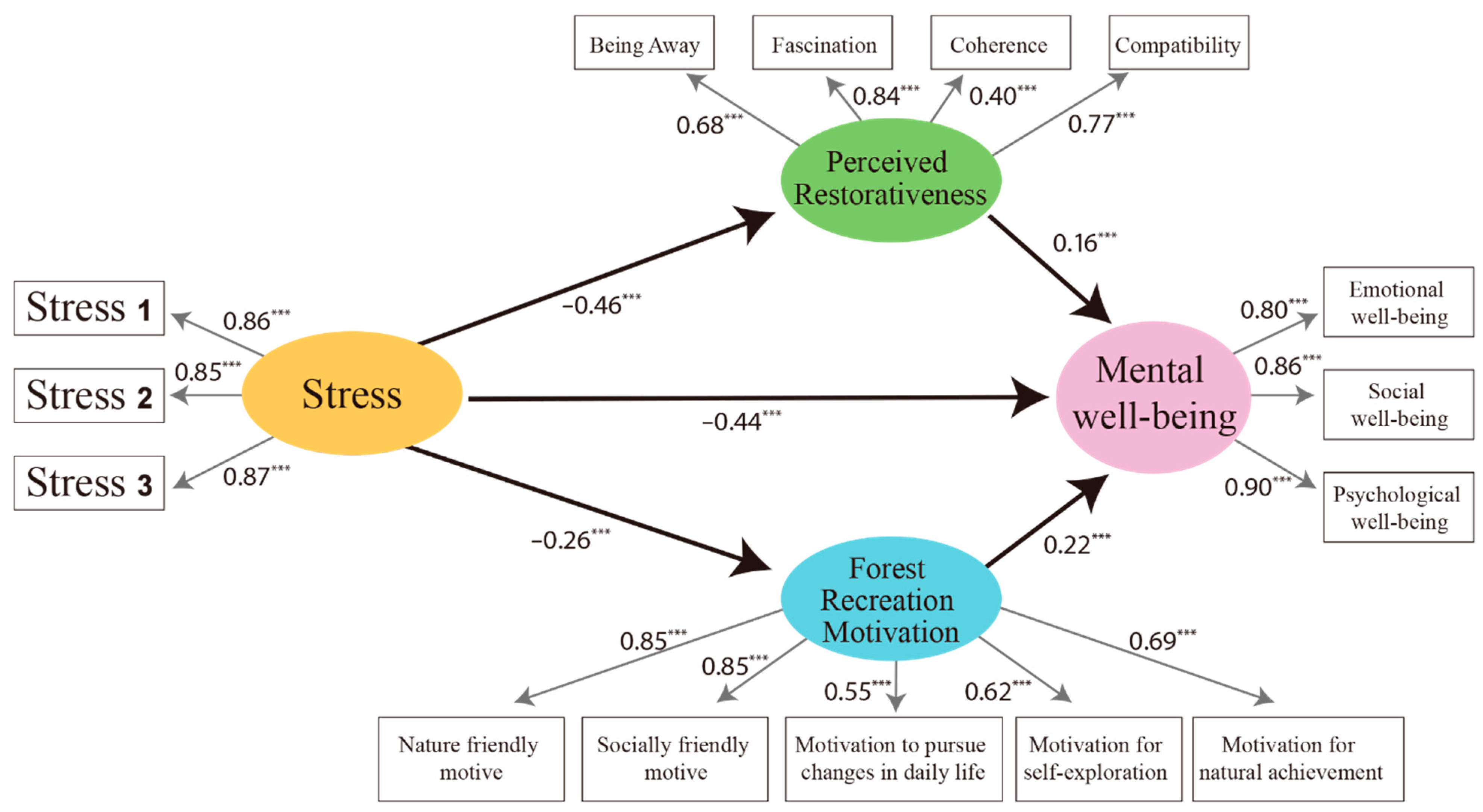 Ijerph 19 06675 g003