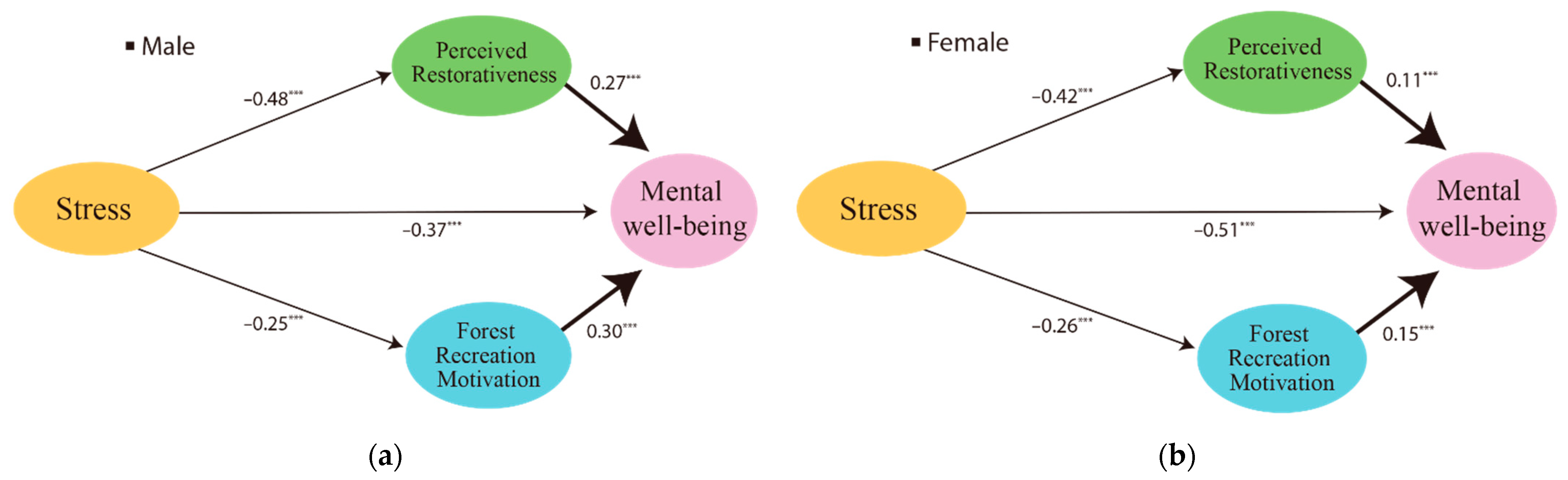 Ijerph 19 06675 g004