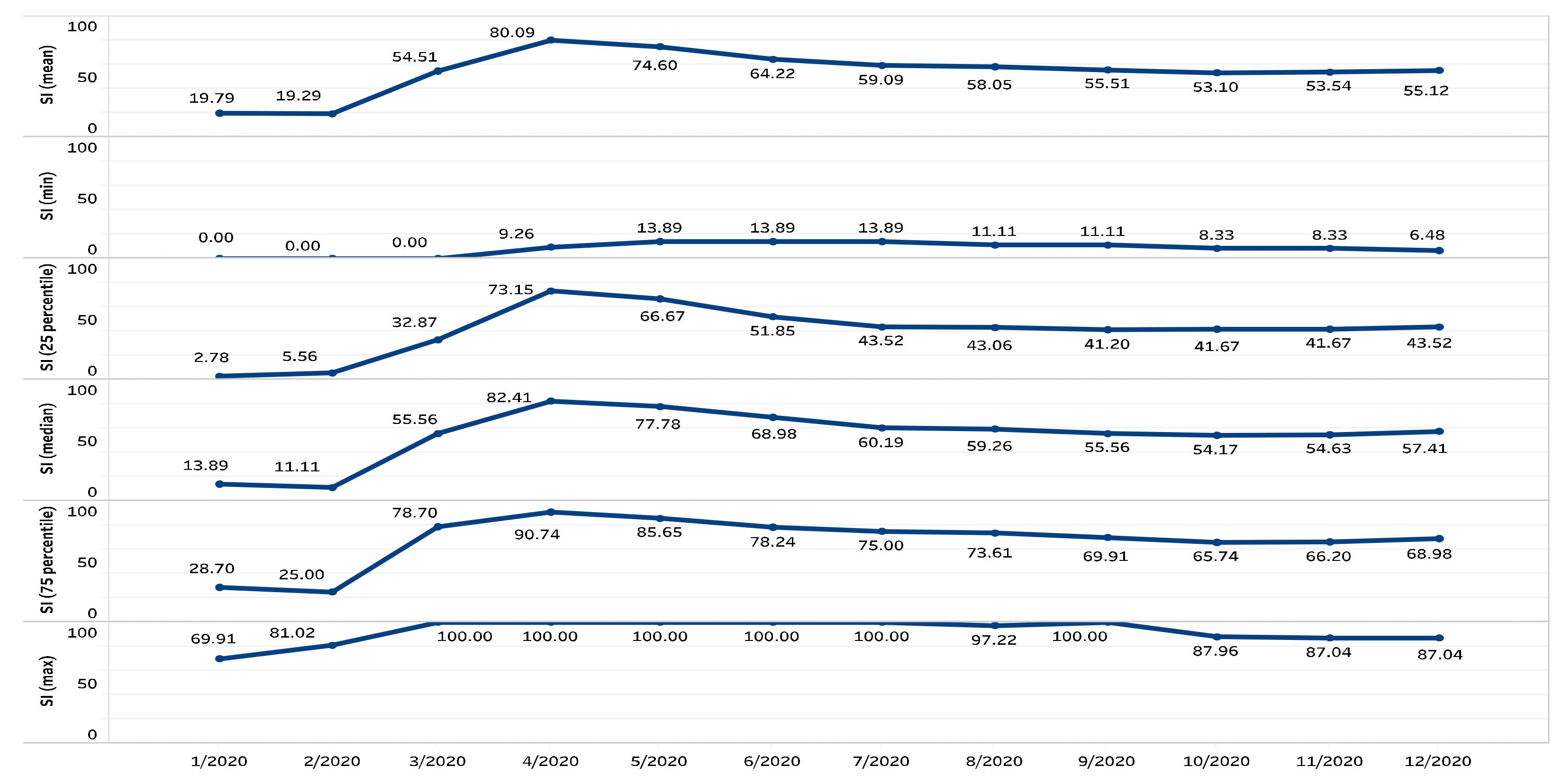 Ijerph 19 06679 g002