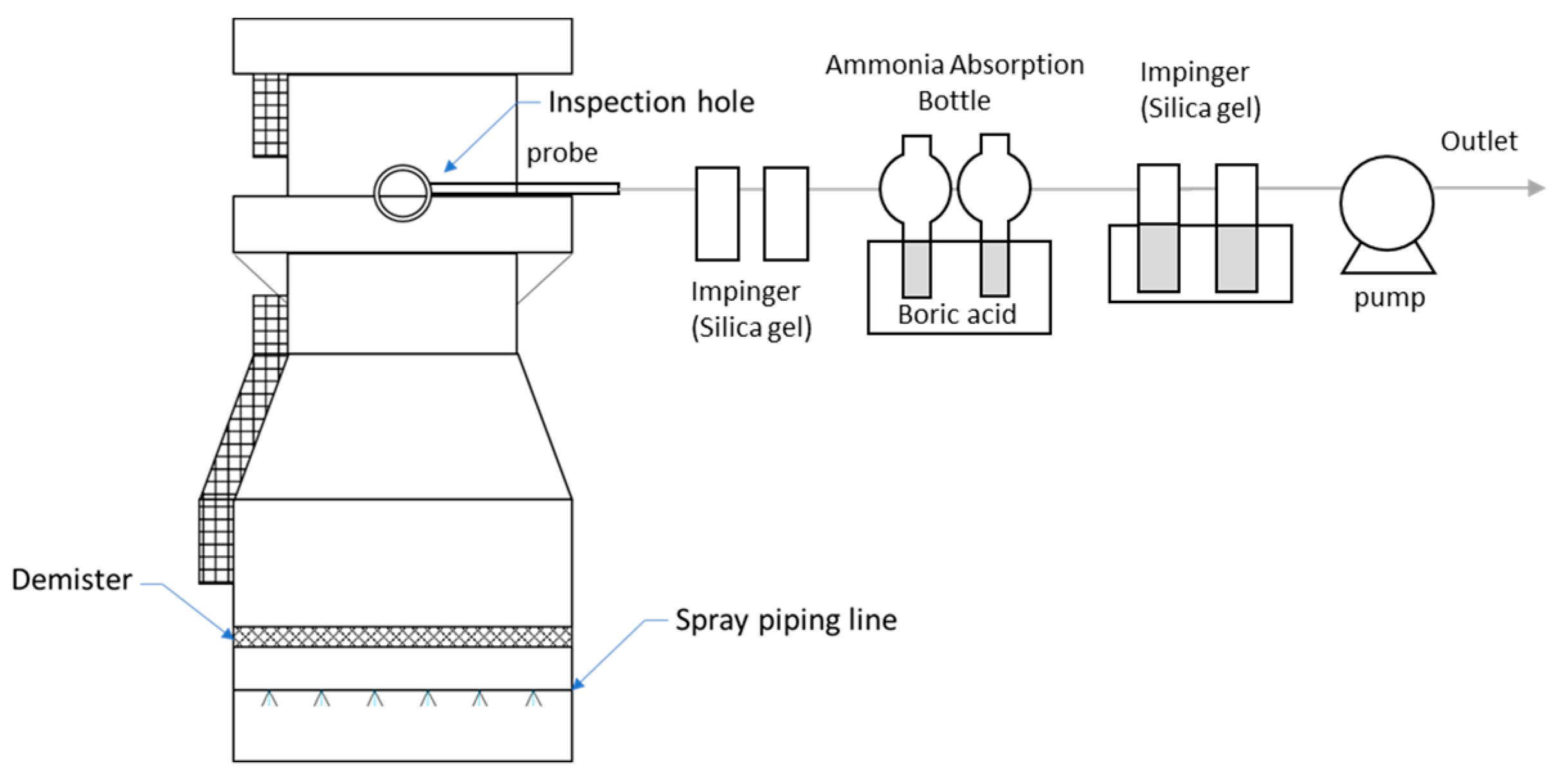 Ijerph 19 06703 g001