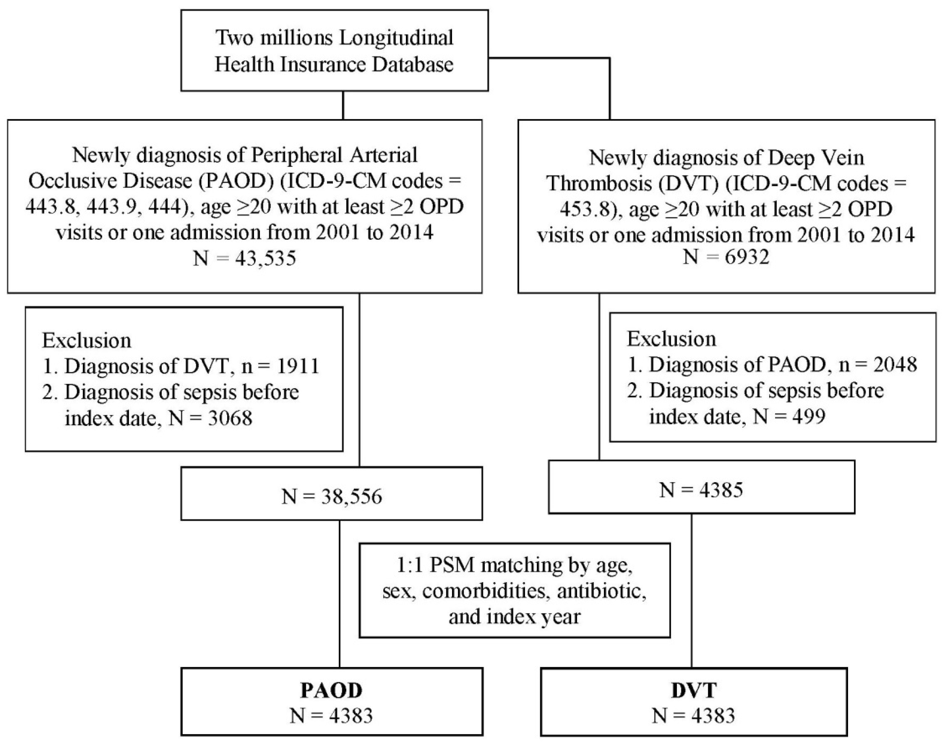 Ijerph 19 06710 g001