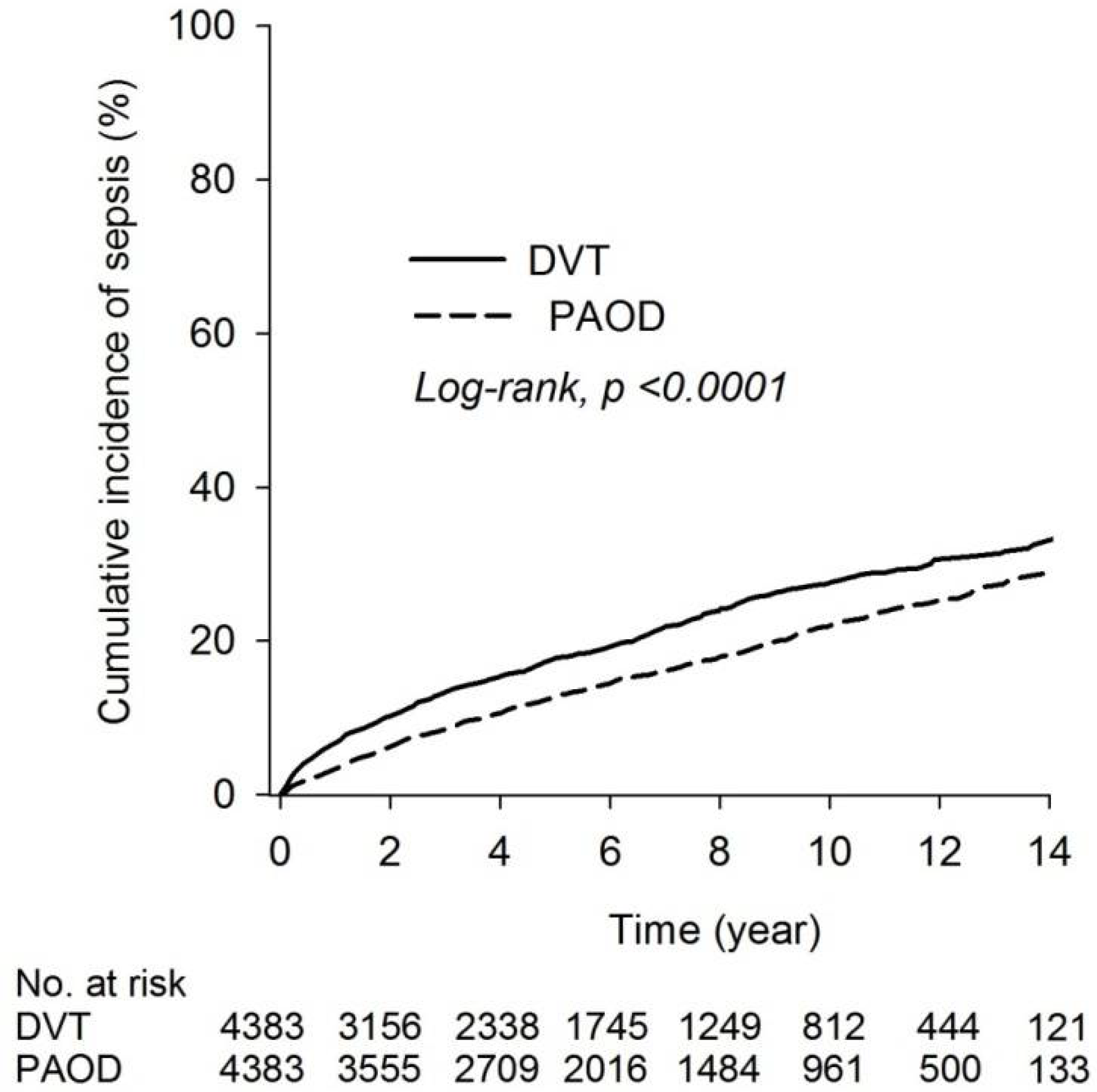 Ijerph 19 06710 g002