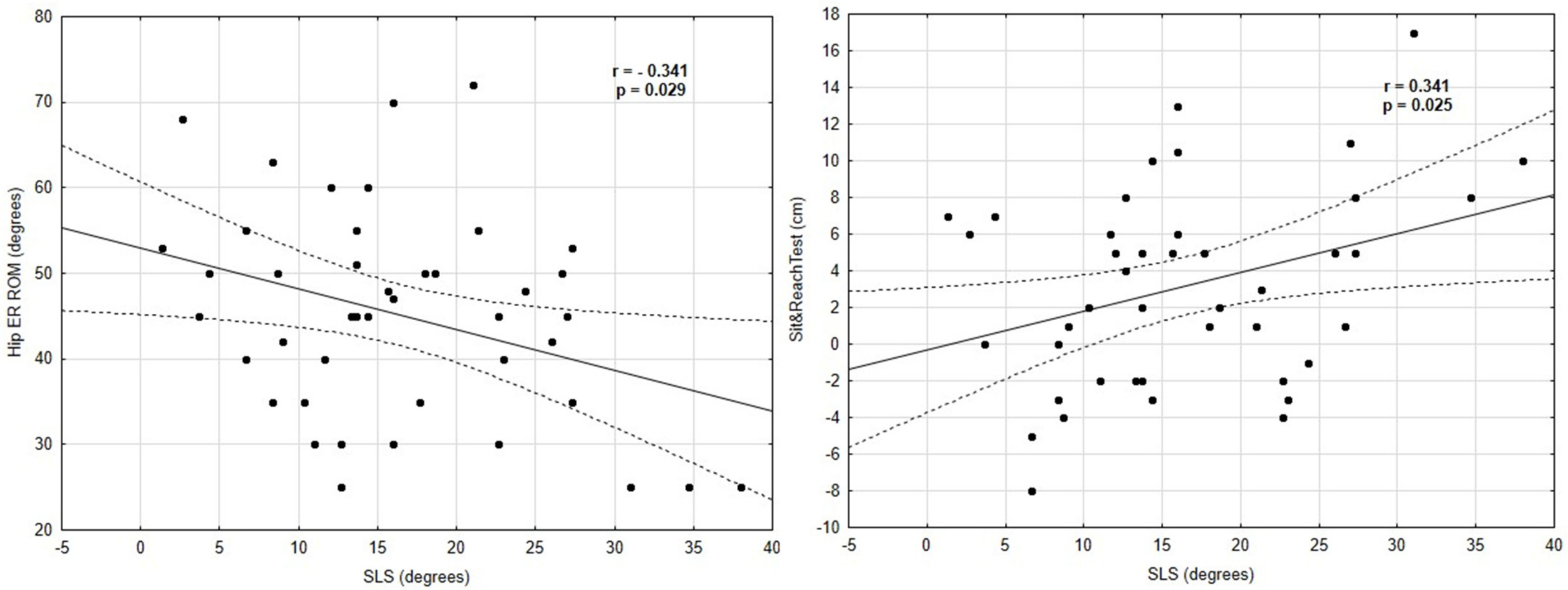 Ijerph 19 06719 g002 Ijerph 19 06719 g002