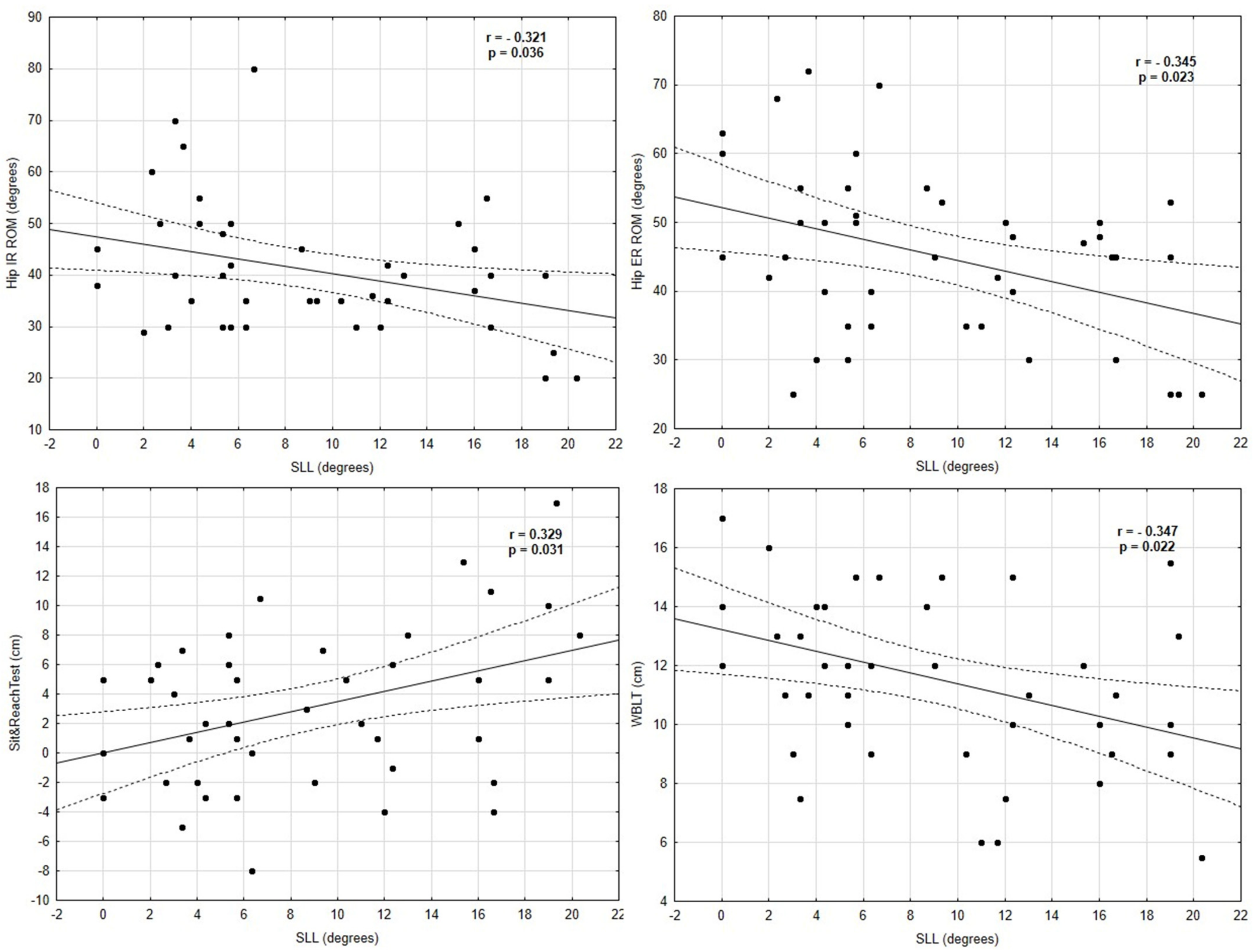 Ijerph 19 06719 g003 Ijerph 19 06719 g003