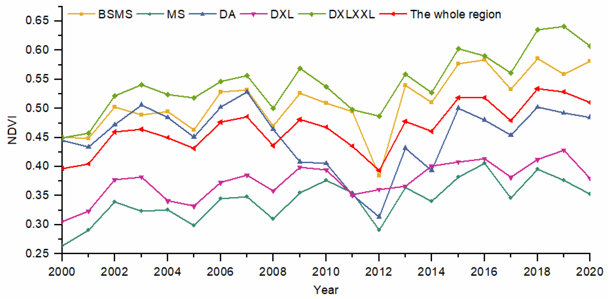 Ijerph 19 06722 g003