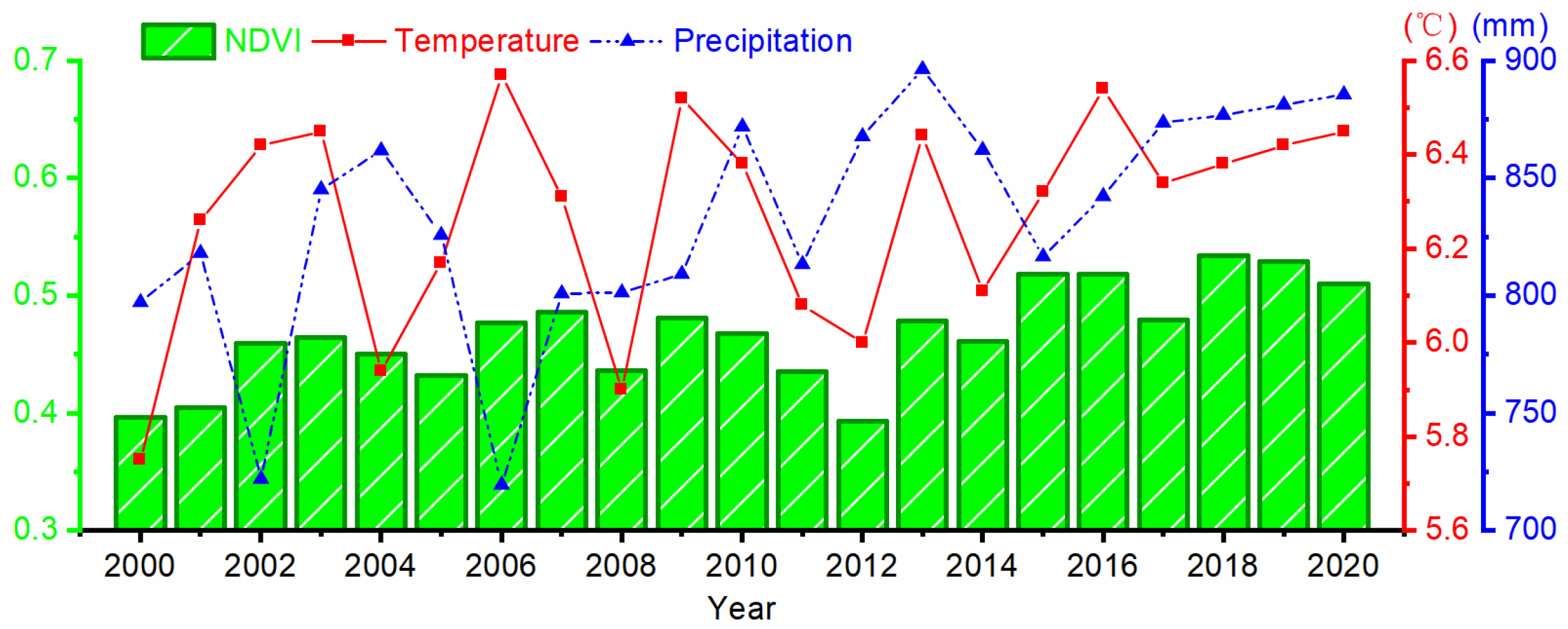 Ijerph 19 06722 g007