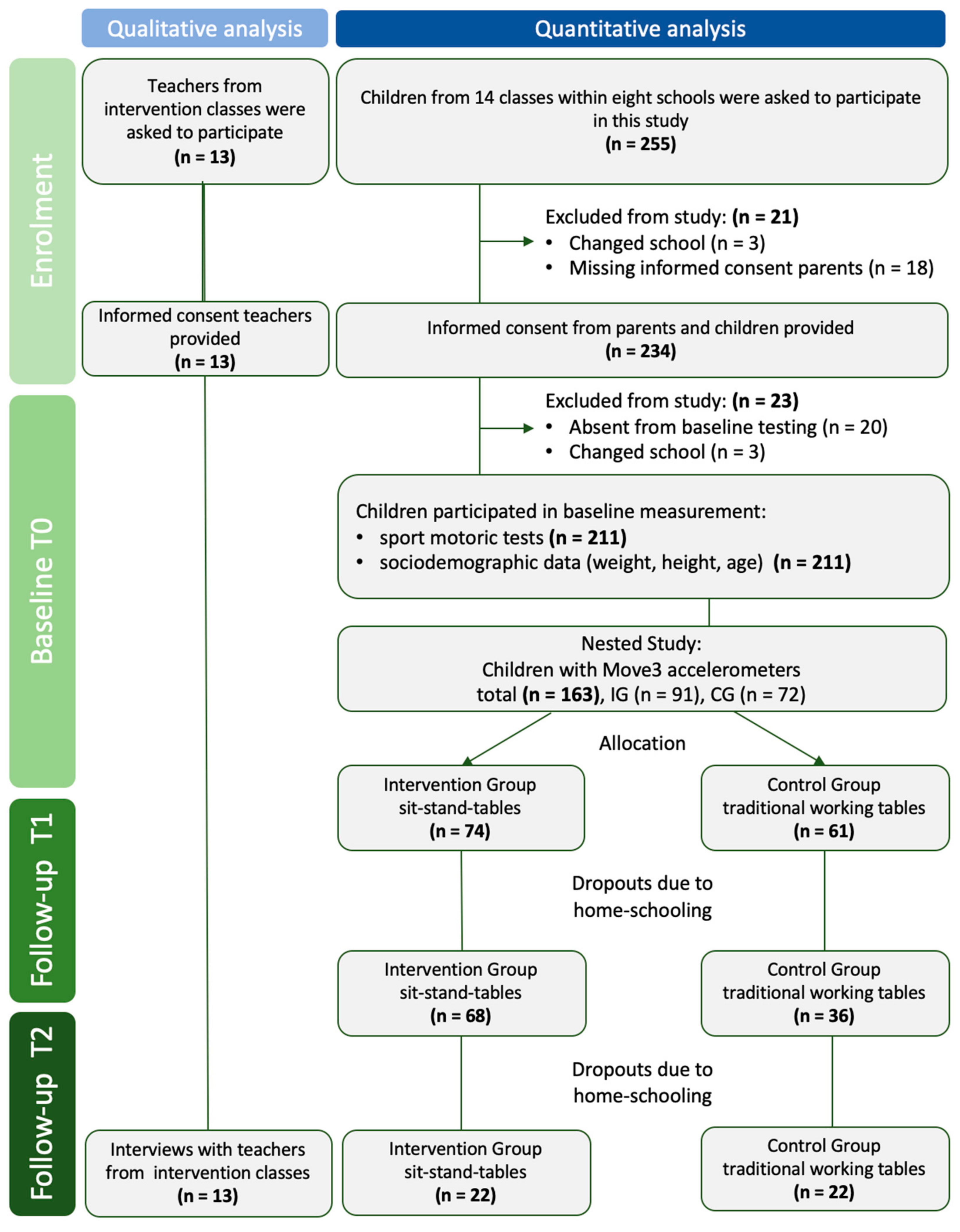 Ijerph 19 06727 g002