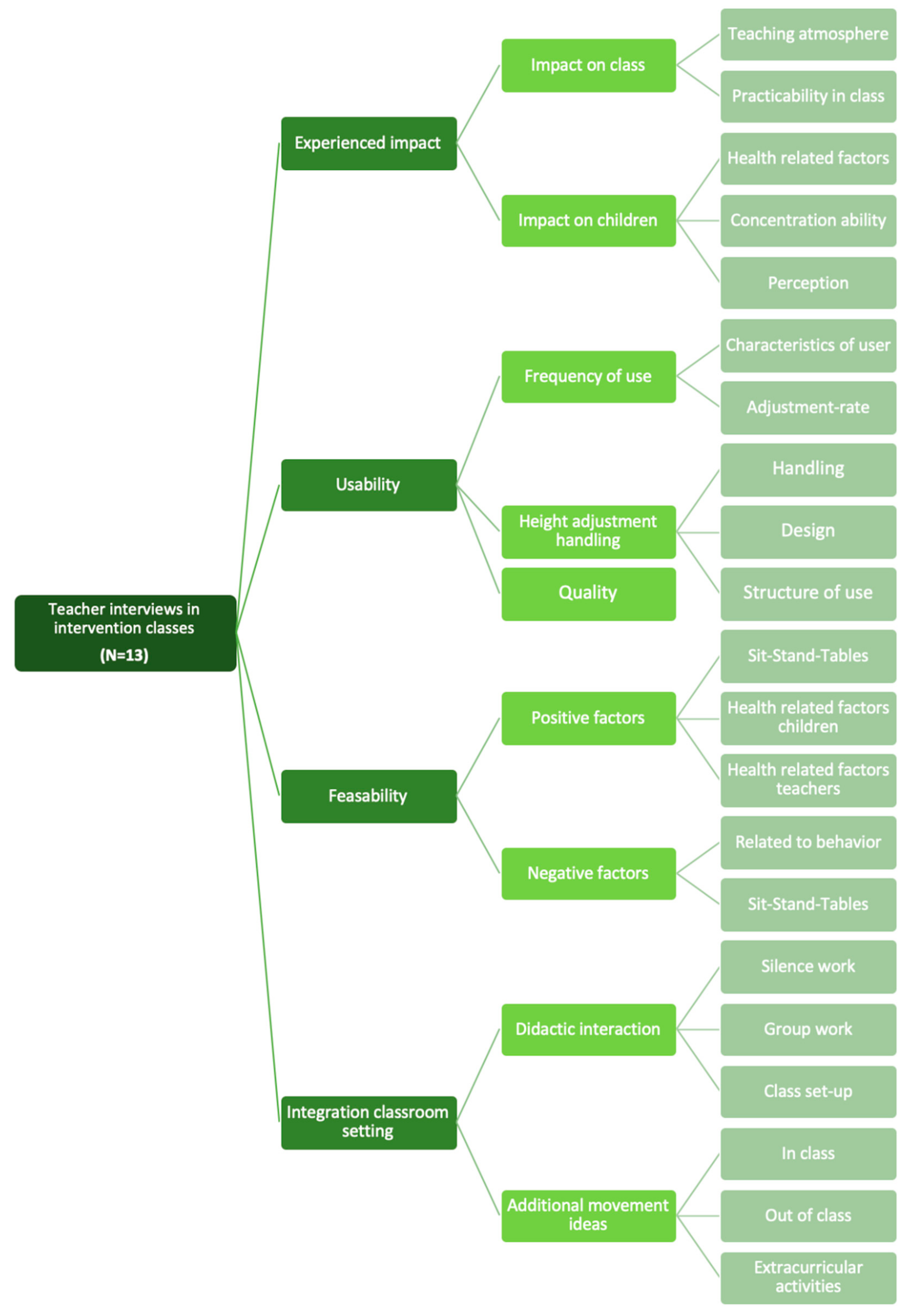 Ijerph 19 06727 g003