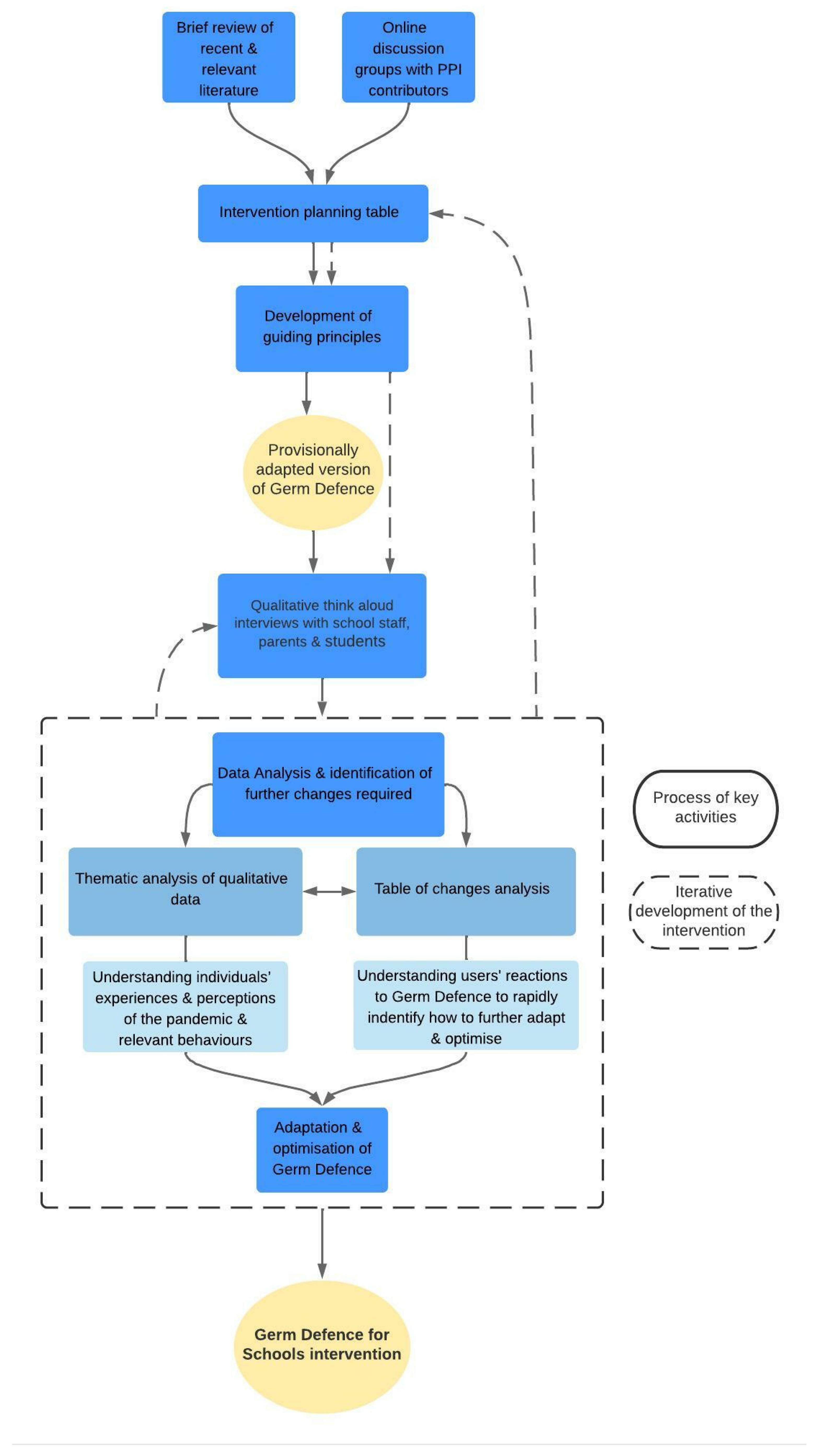 Ijerph 19 06731 g001