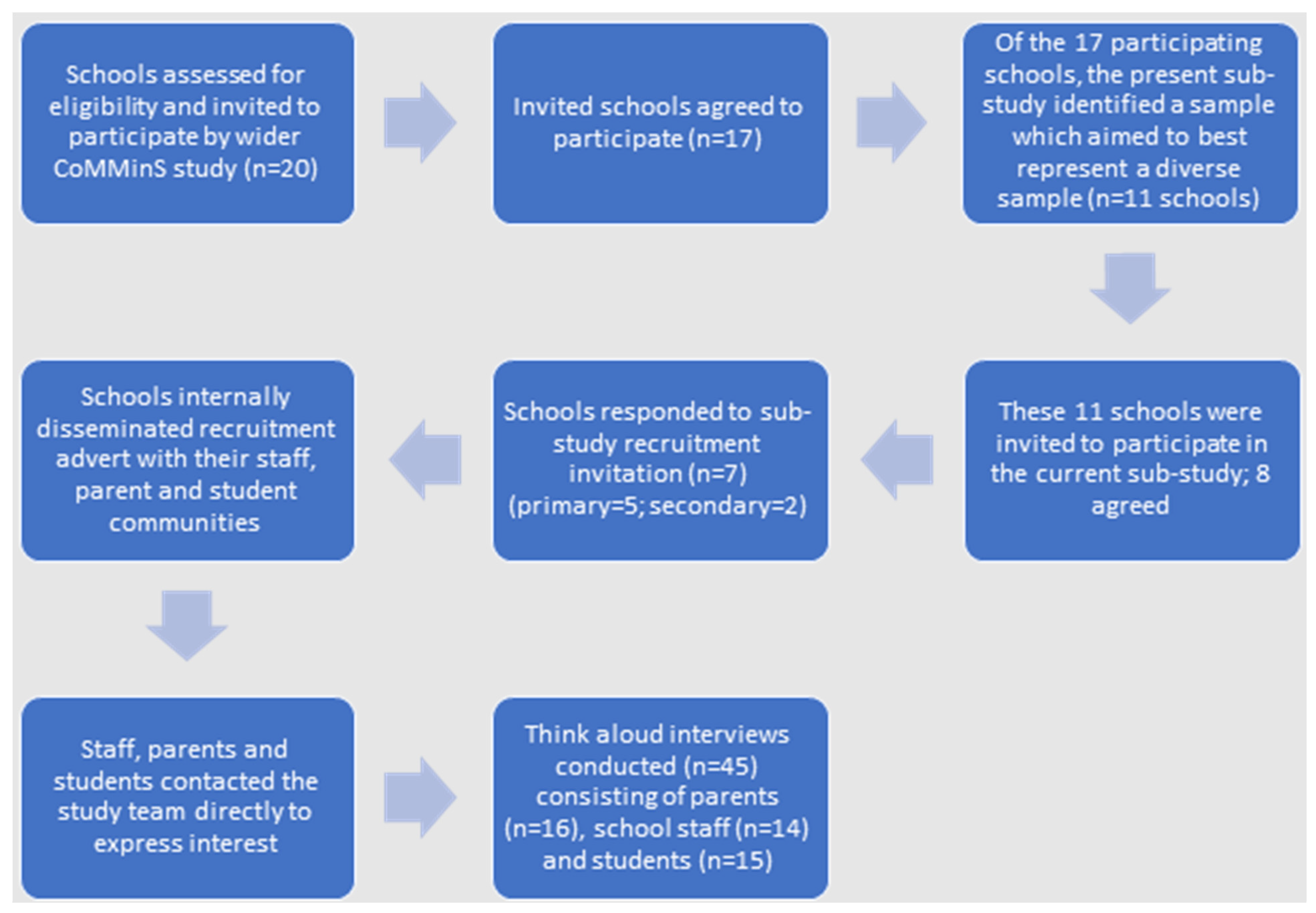 Ijerph 19 06731 g002