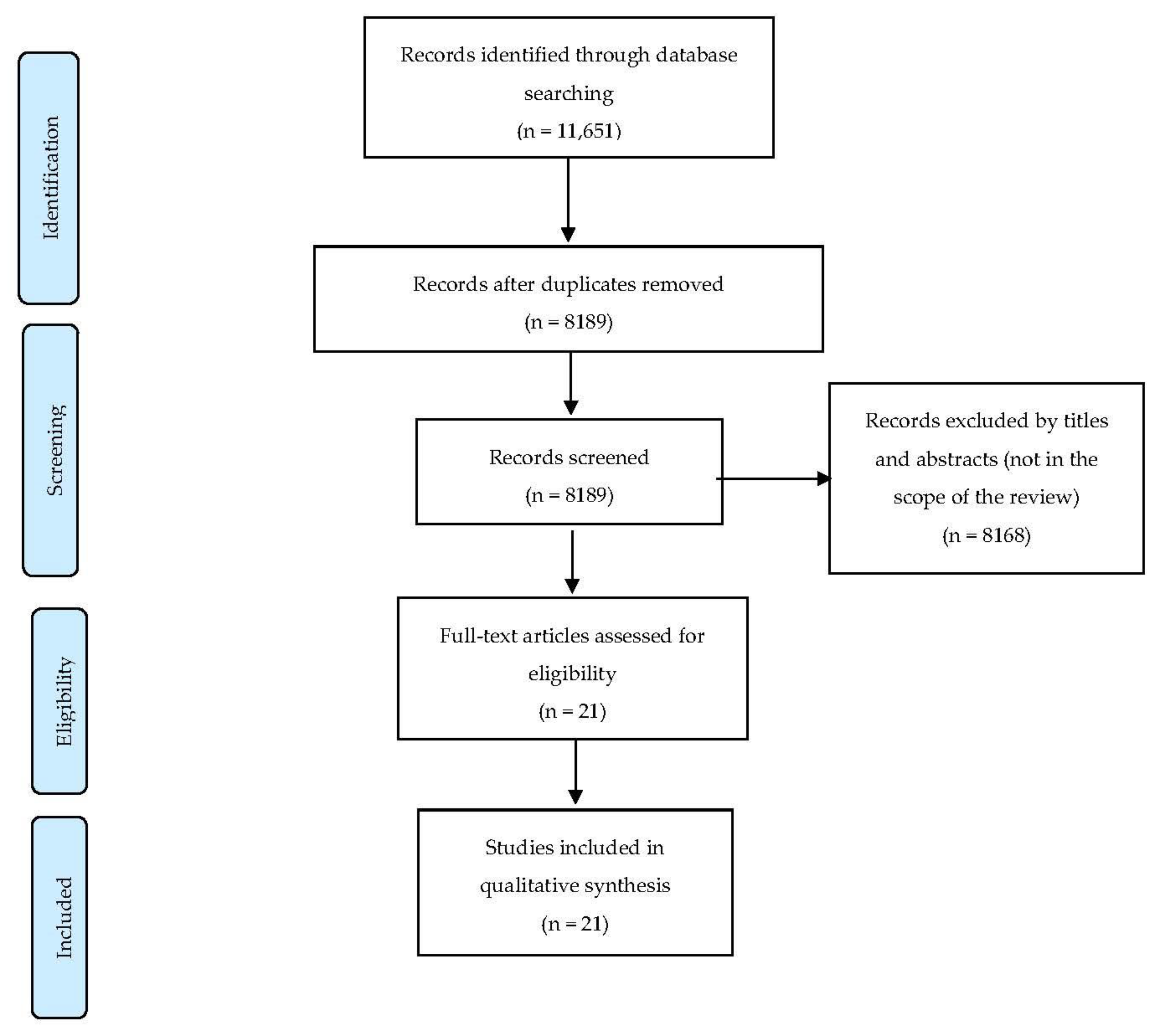 Ijerph 19 06742 g001