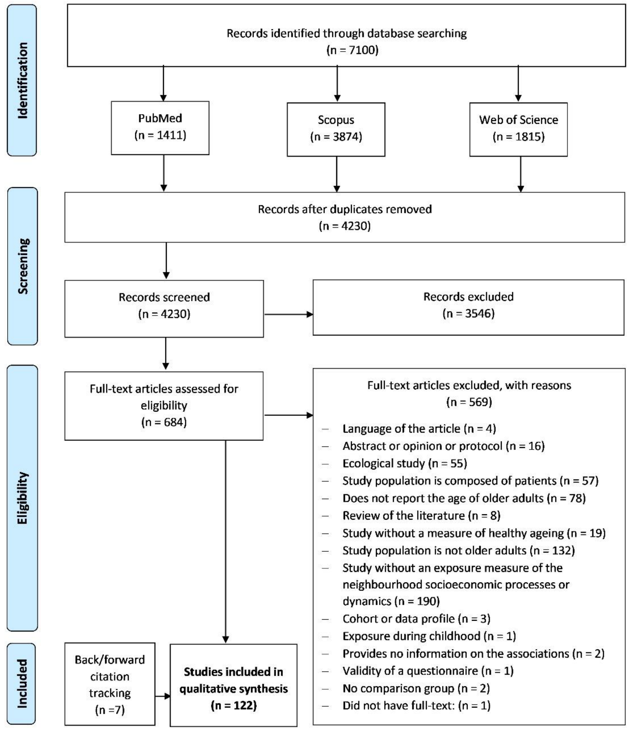 Ijerph 19 06745 g001 Ijerph 19 06745 g001